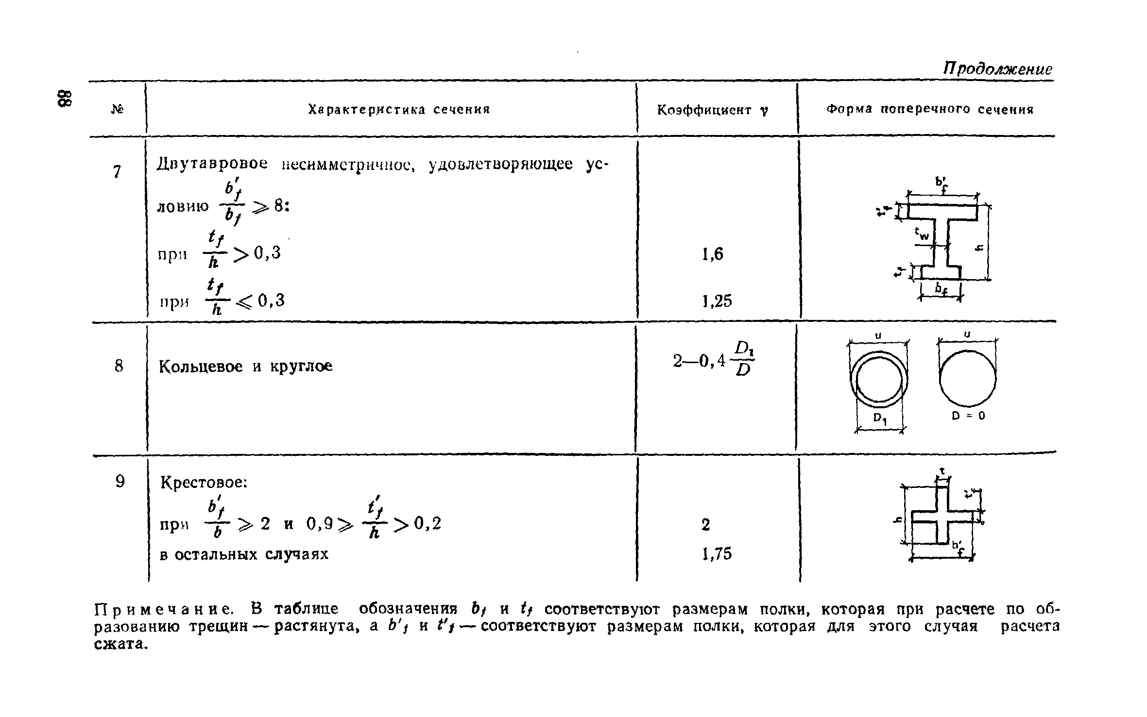 Пособие к СНиП 2.03.03-85