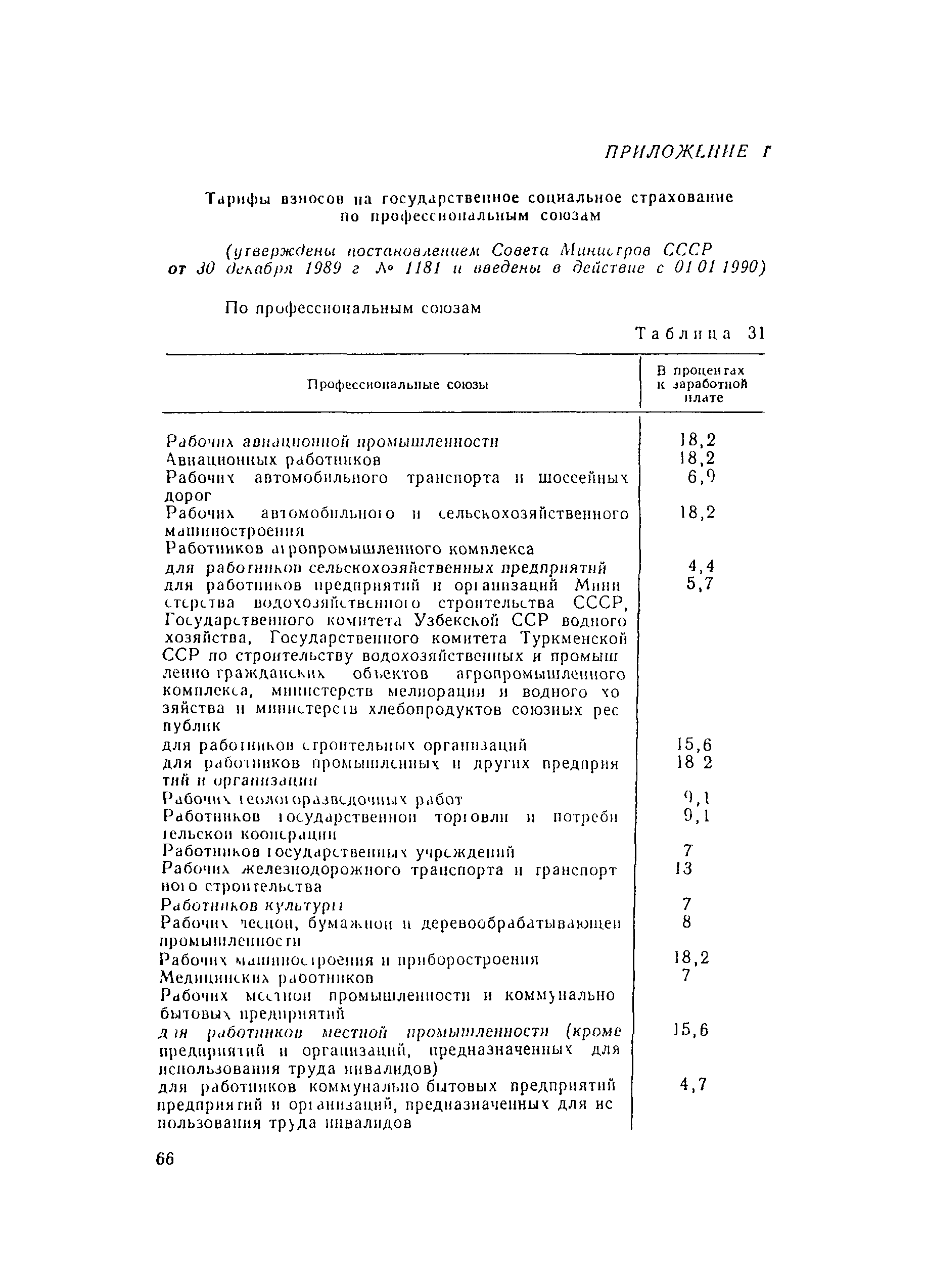 Пособие к СНиП 2.04.02-84