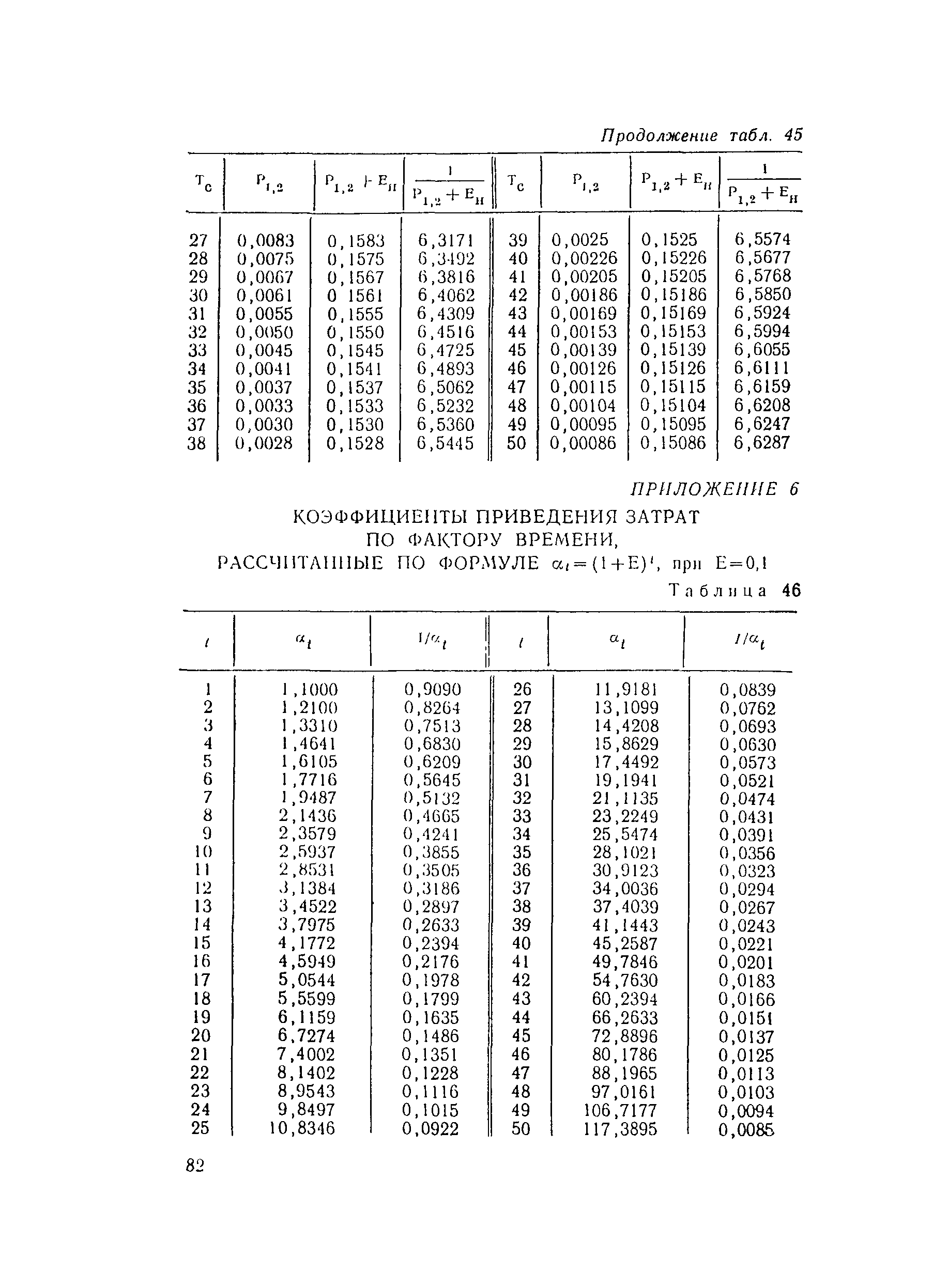 Пособие к СНиП 2.04.02-84