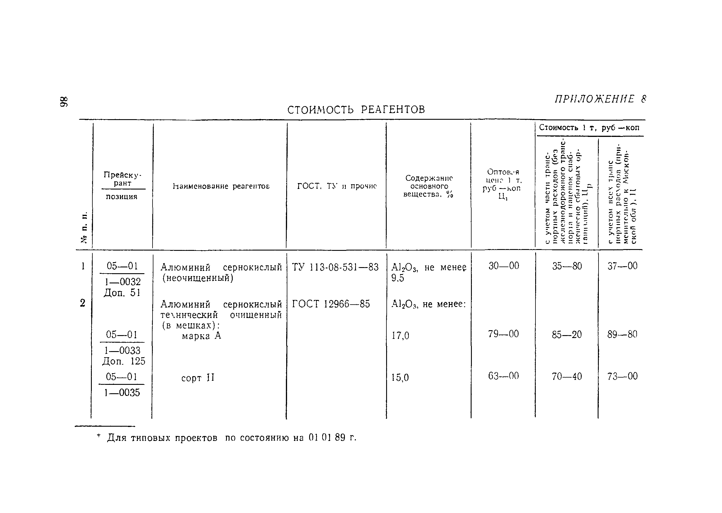 Пособие к СНиП 2.04.02-84