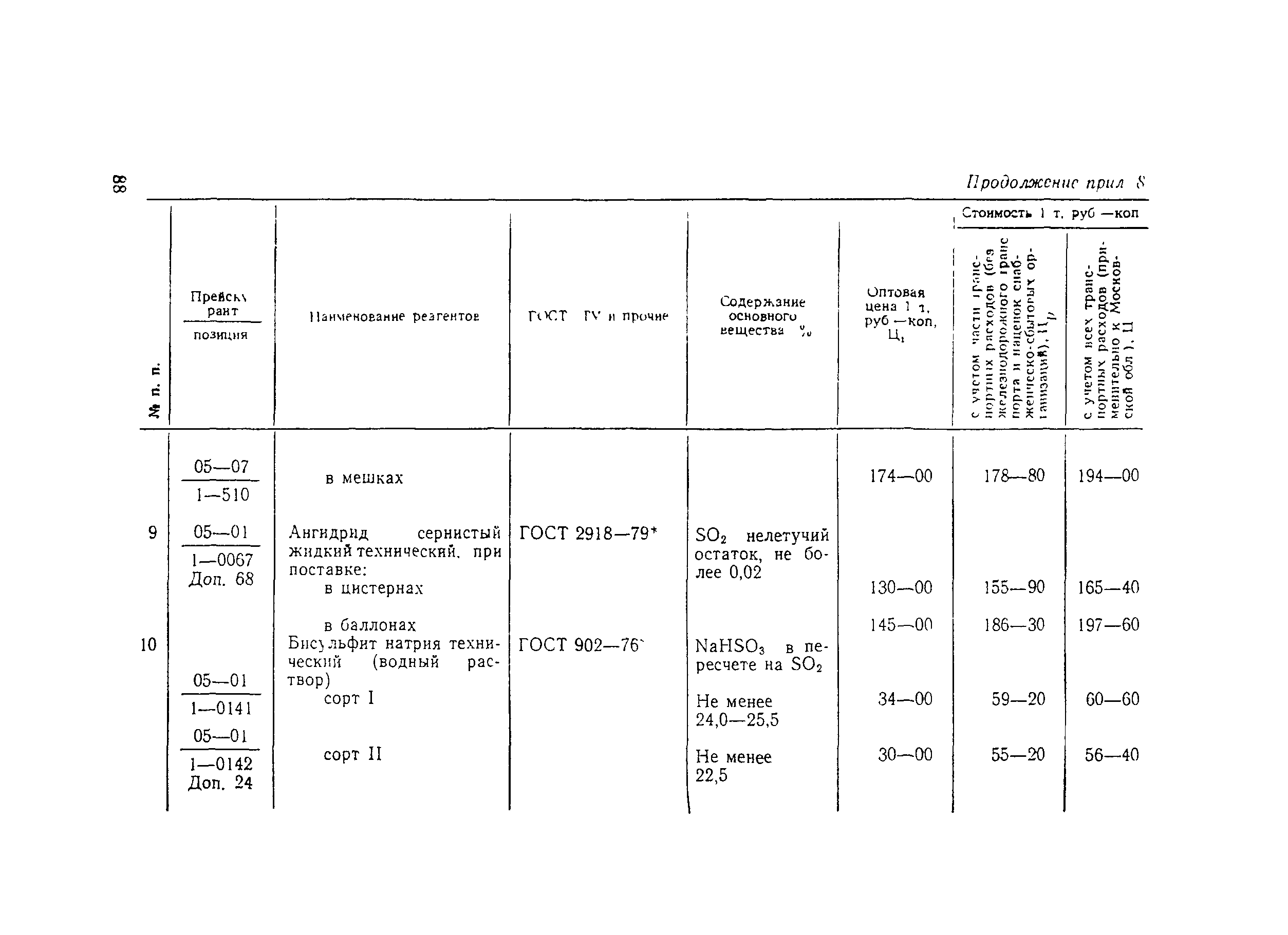 Пособие к СНиП 2.04.02-84