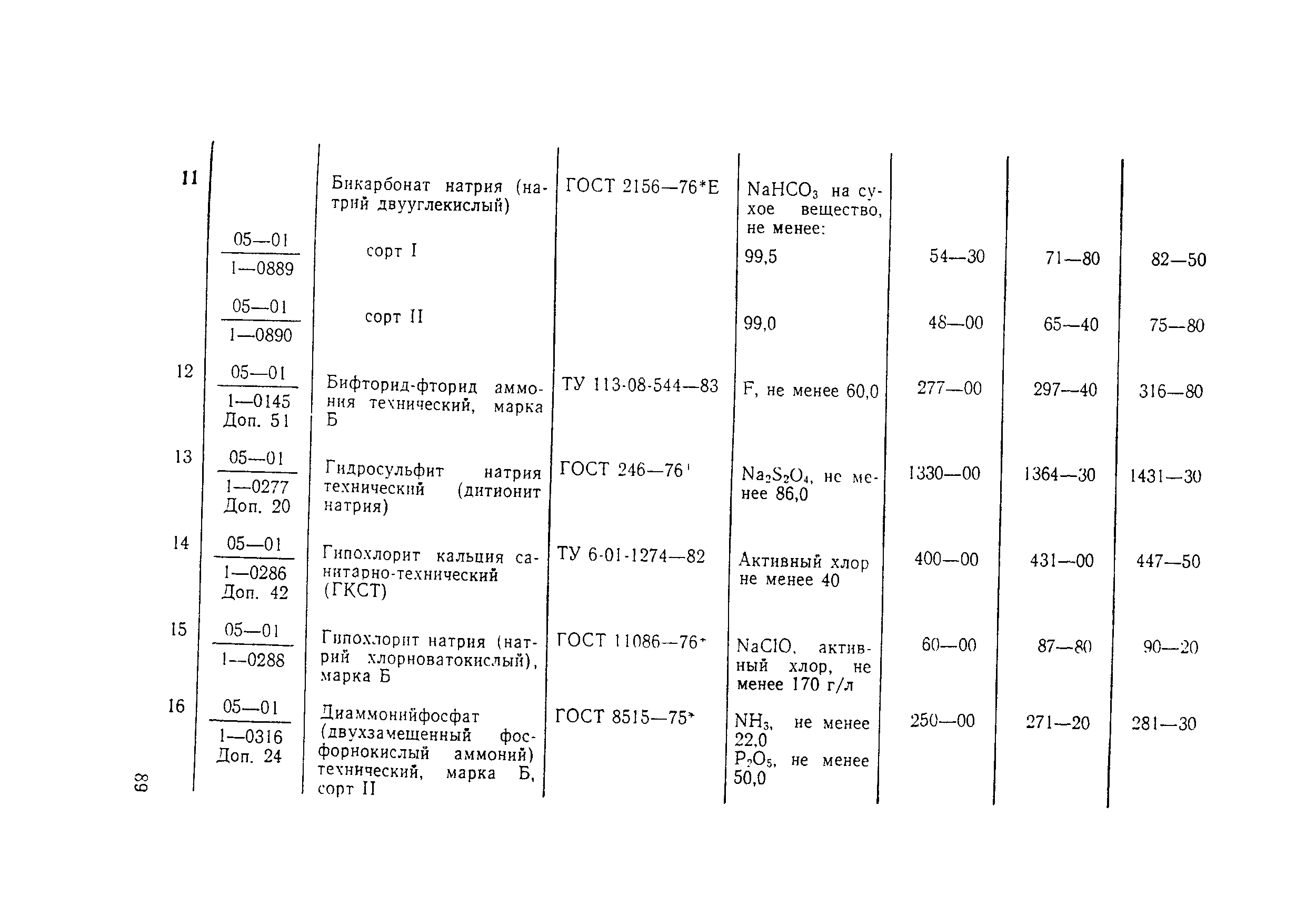 Пособие к СНиП 2.04.02-84