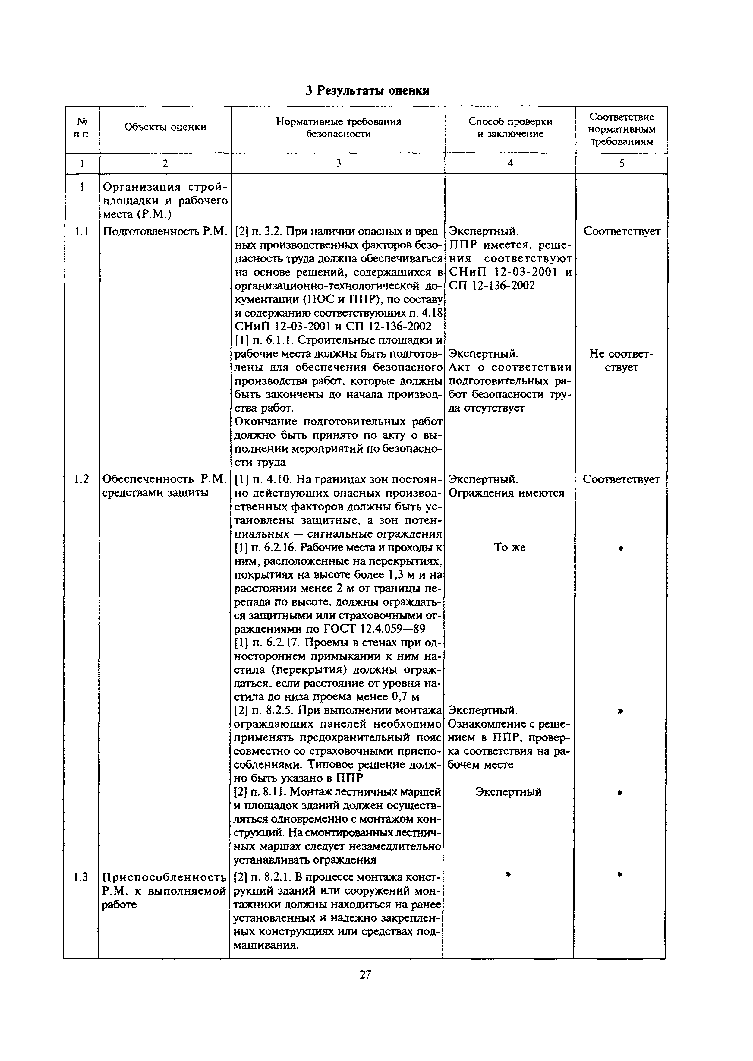 МДС 12-17.2004