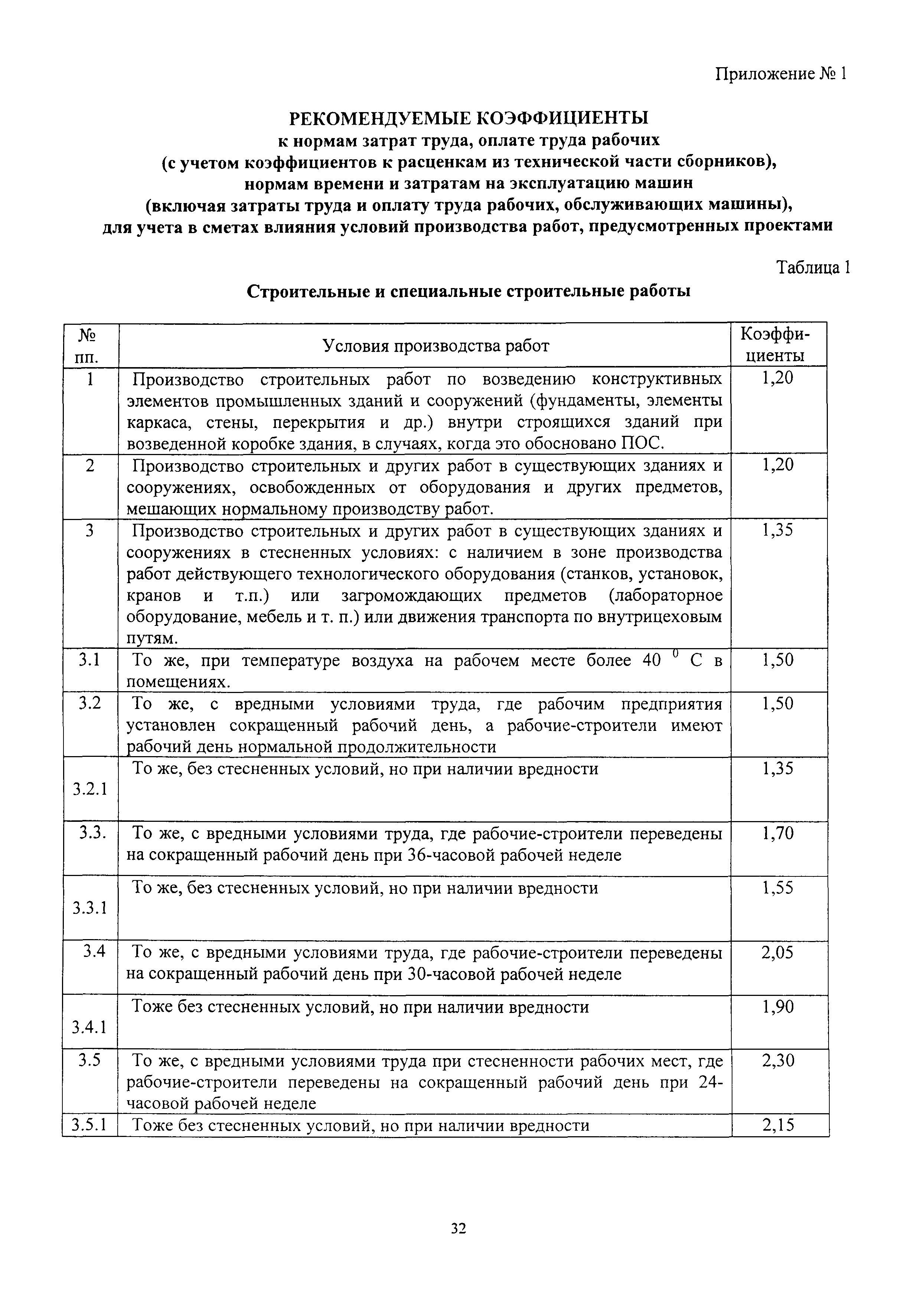 Скачать МДС 81-35.2004 Методика Определения Стоимости Строительной.