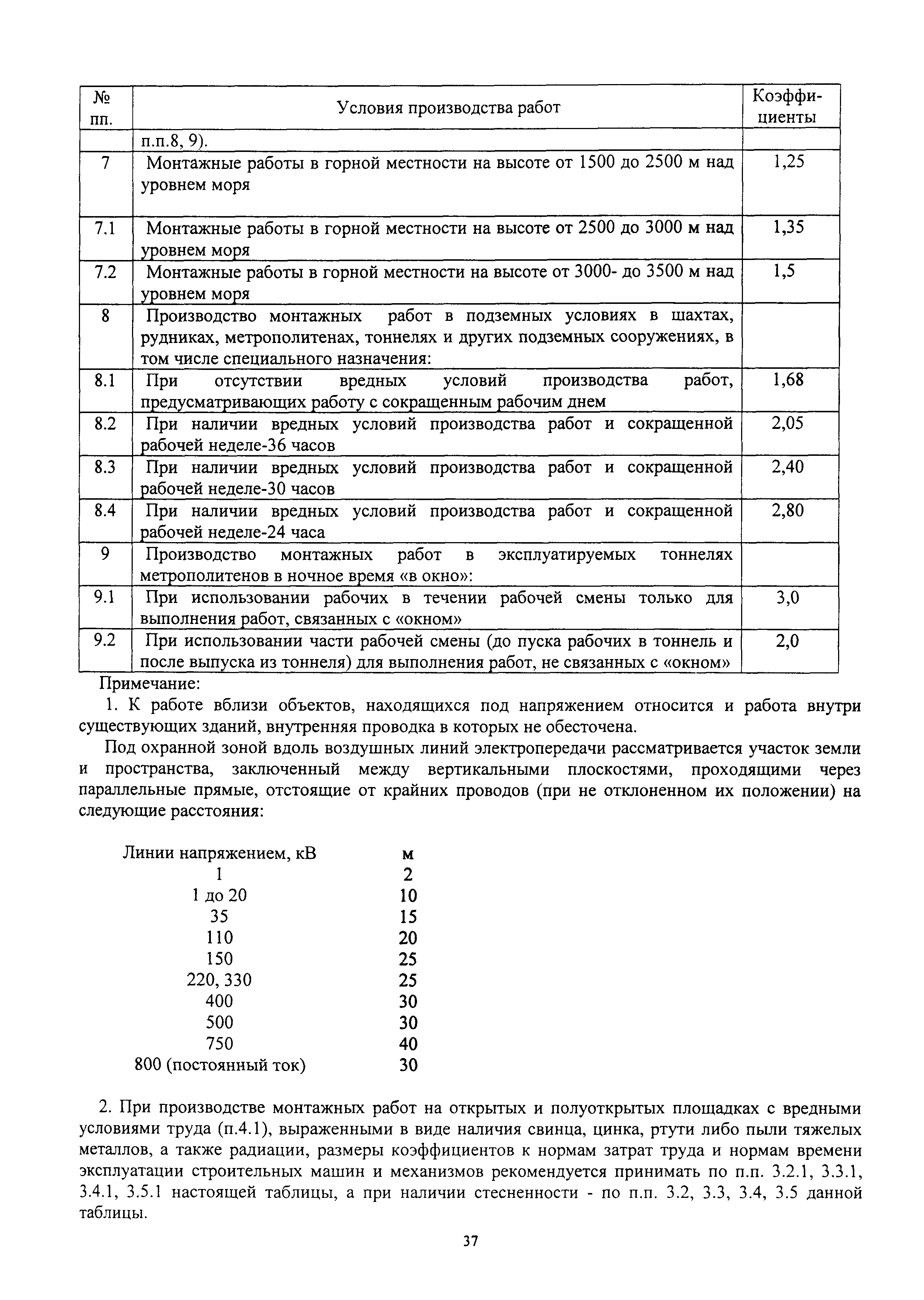 Скачать МДС 81-35.2004 Методика Определения Стоимости Строительной.