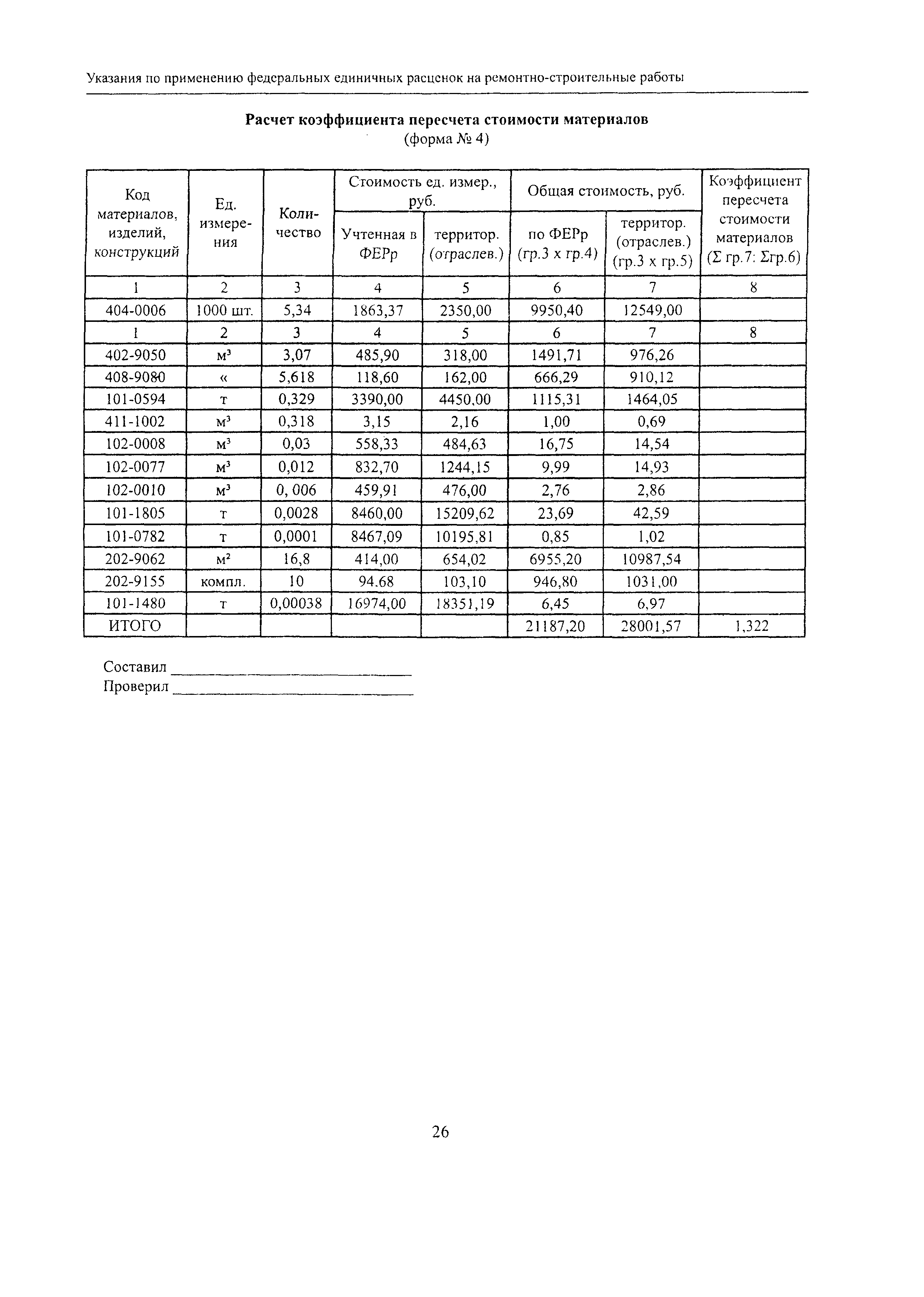 МДС 81-38.2004