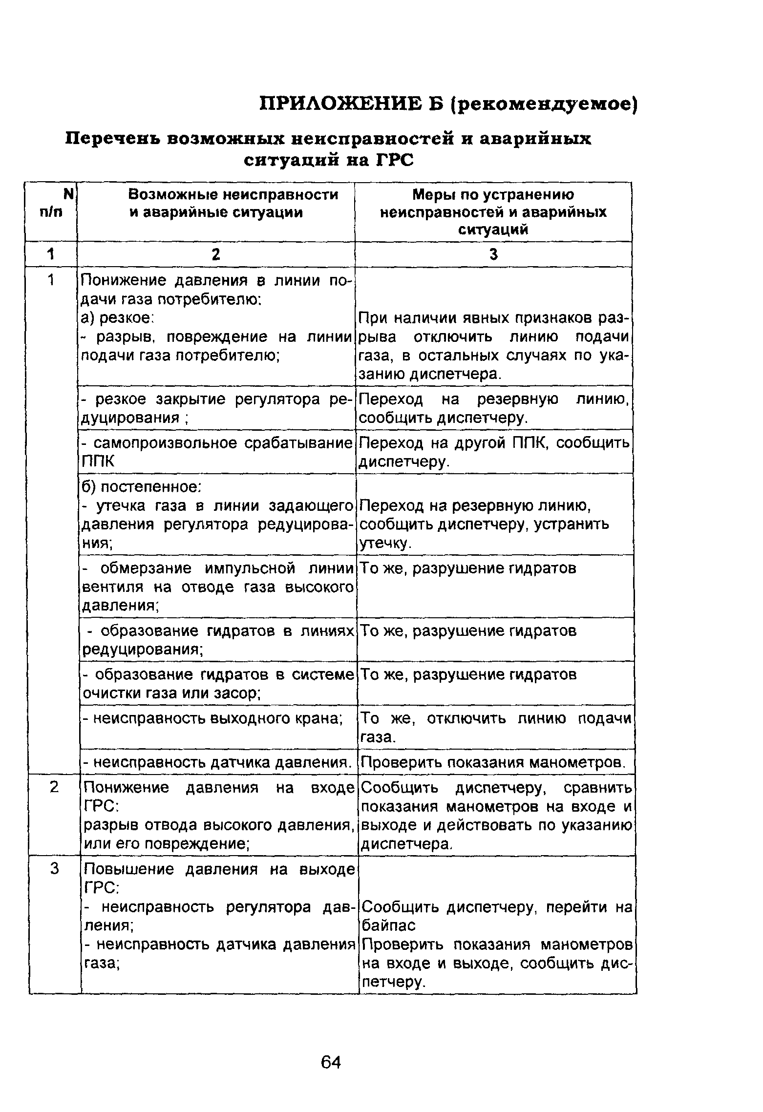 ВРД 39-1.10-069-2002