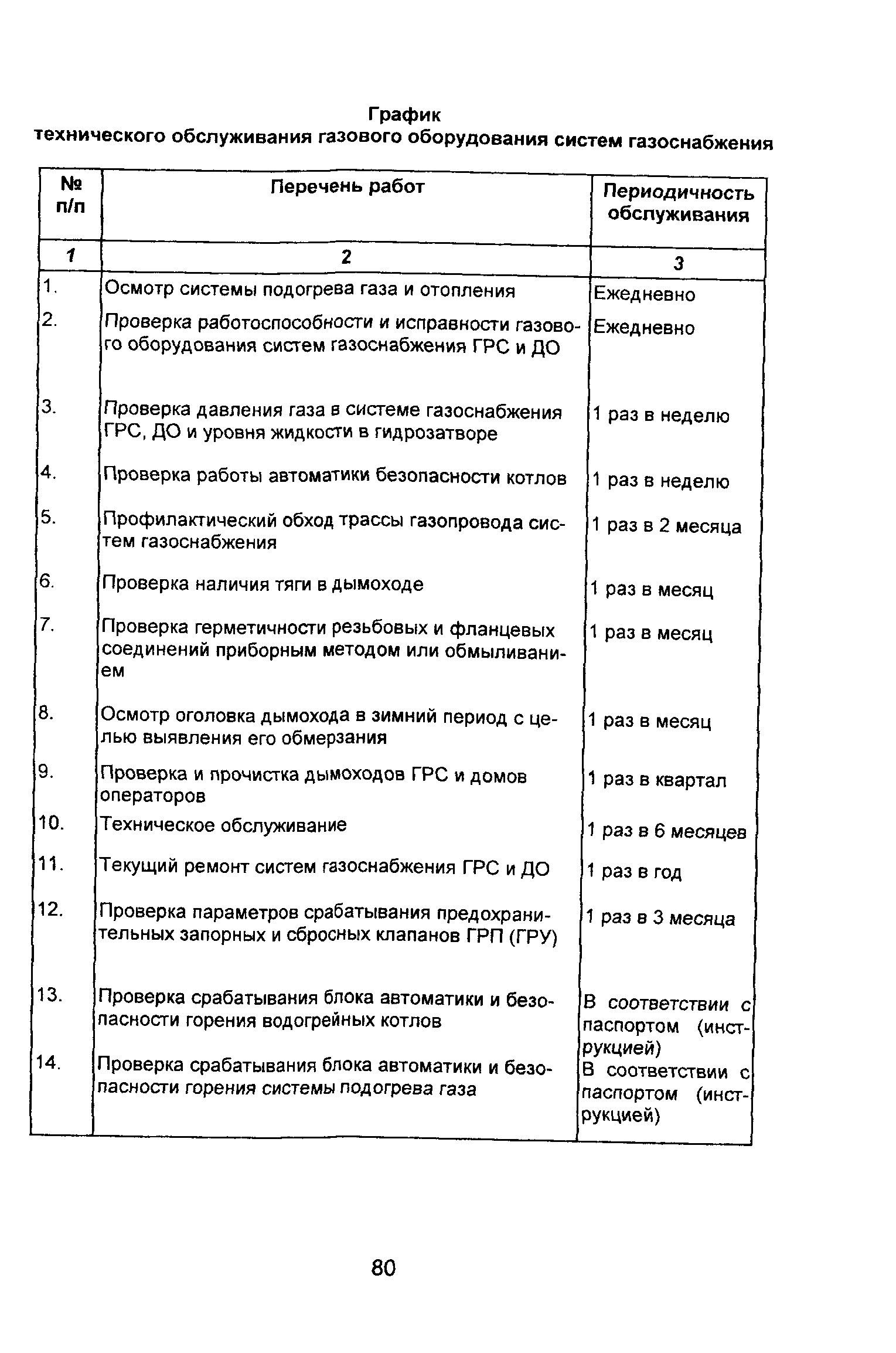 ВРД 39-1.10-069-2002