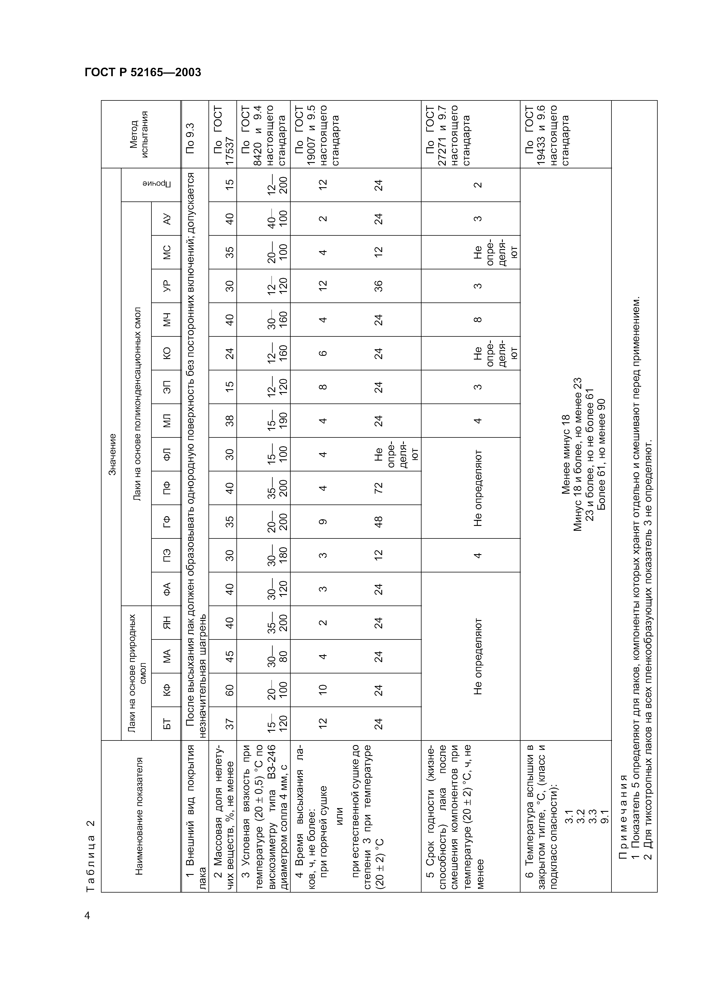 ГОСТ Р 52165-2003