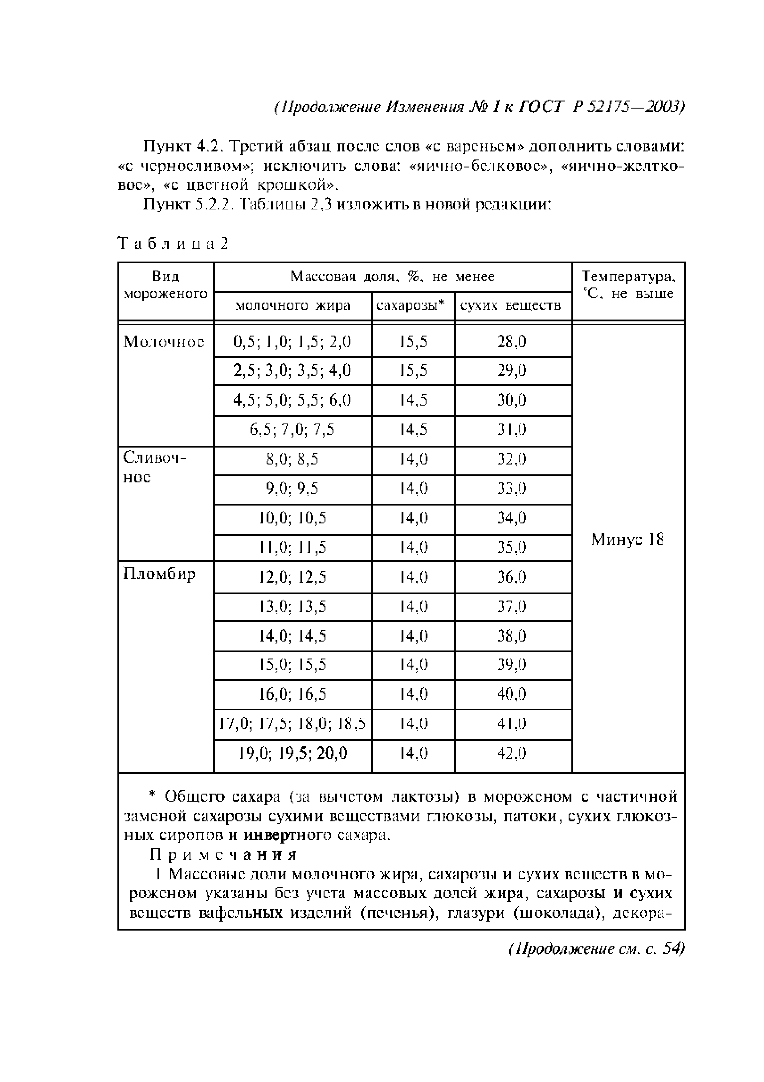 ГОСТ Р 52175-2003