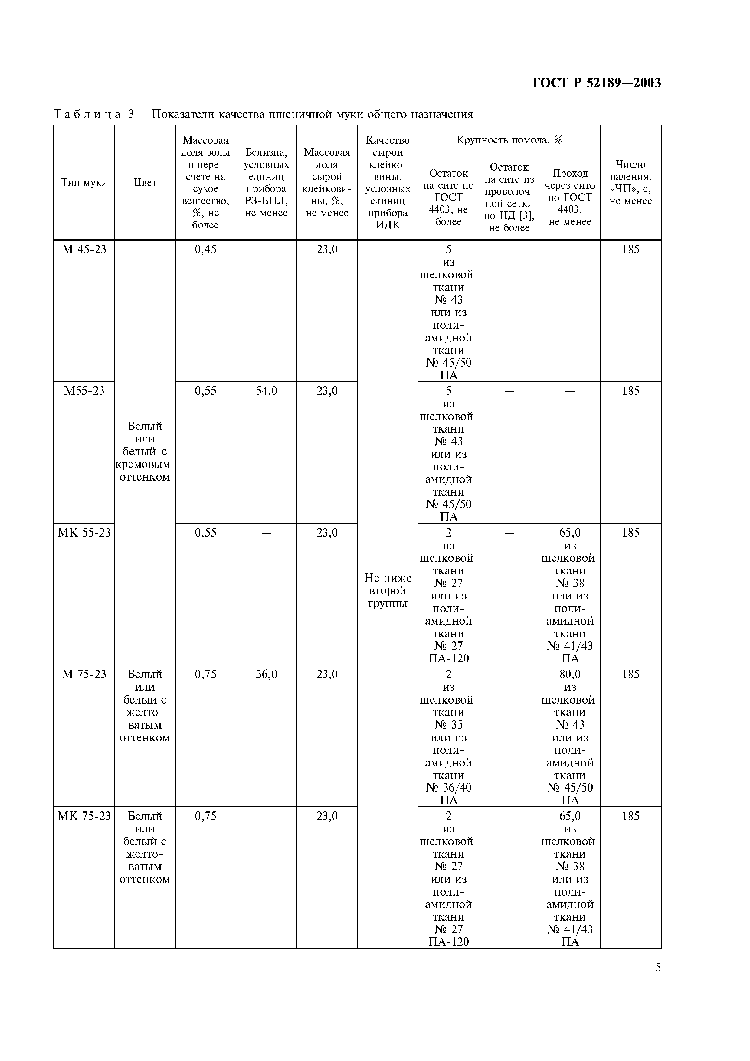 ГОСТ Р 52189-2003