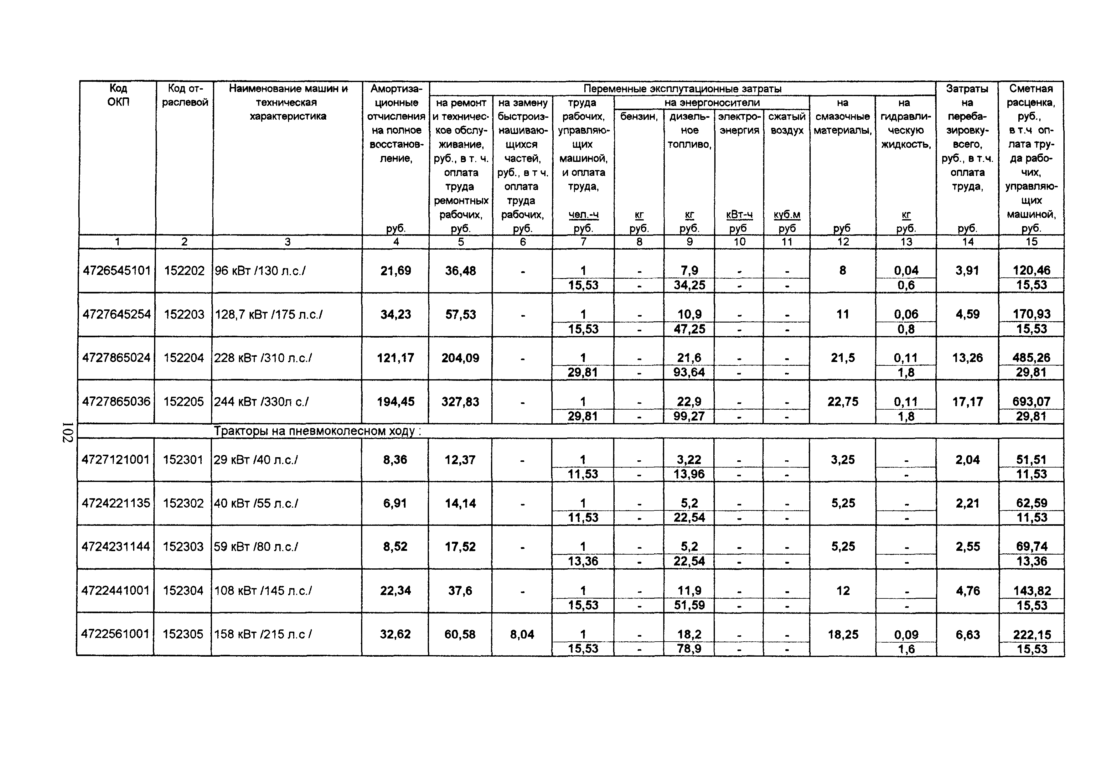 ТСЦ Белгородская область 81-01-2001