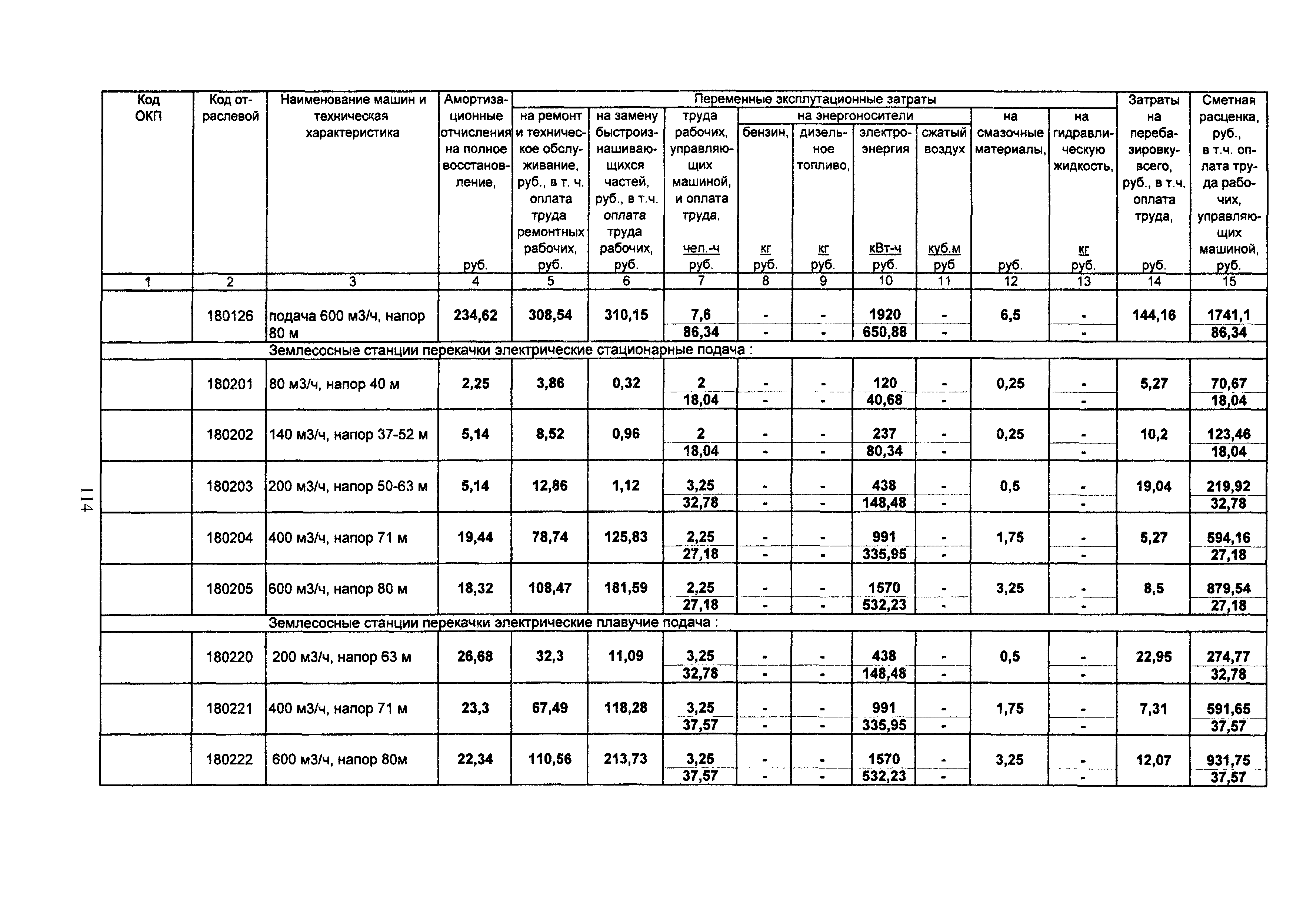 ТСЦ Белгородская область 81-01-2001