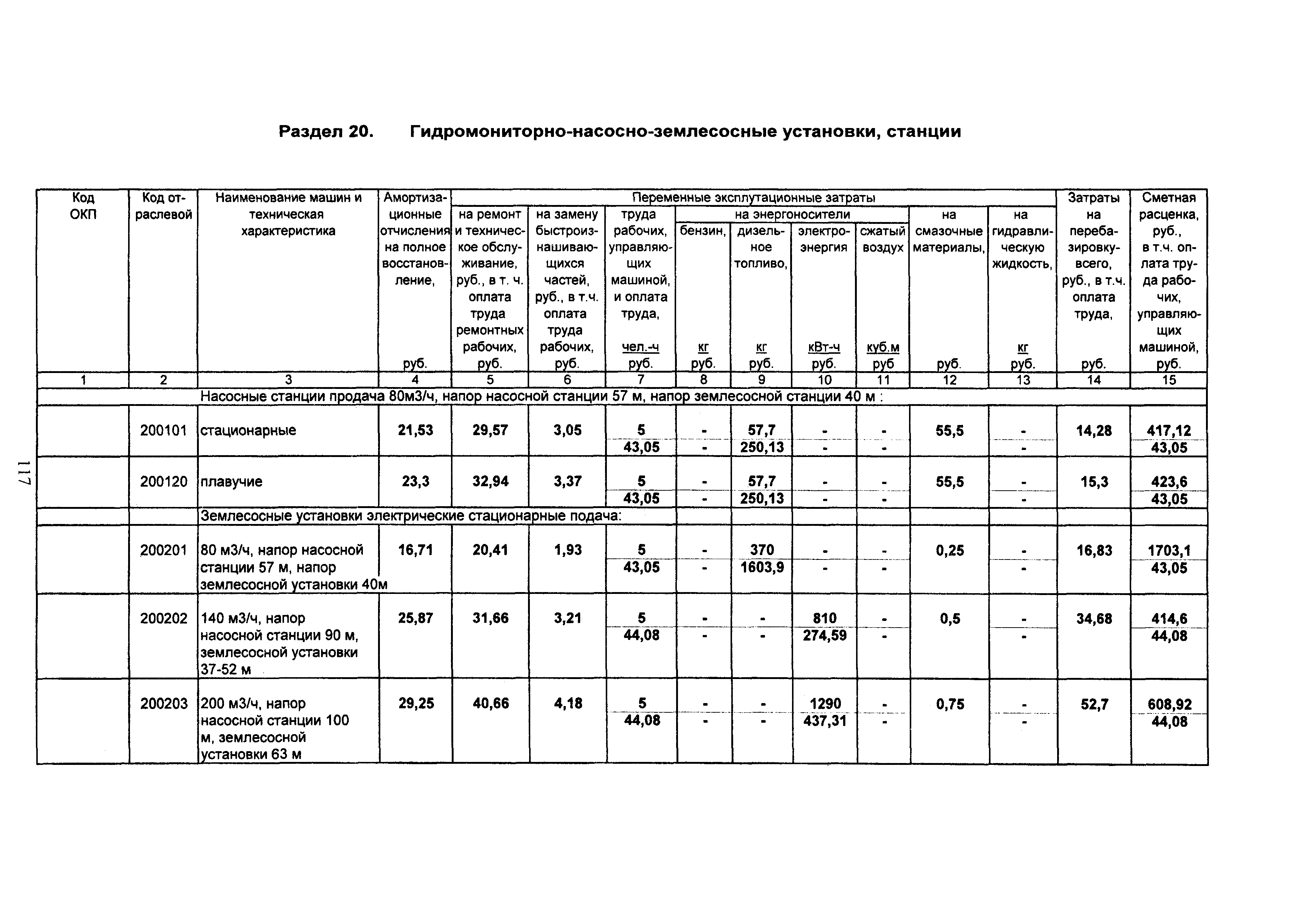 ТСЦ Белгородская область 81-01-2001