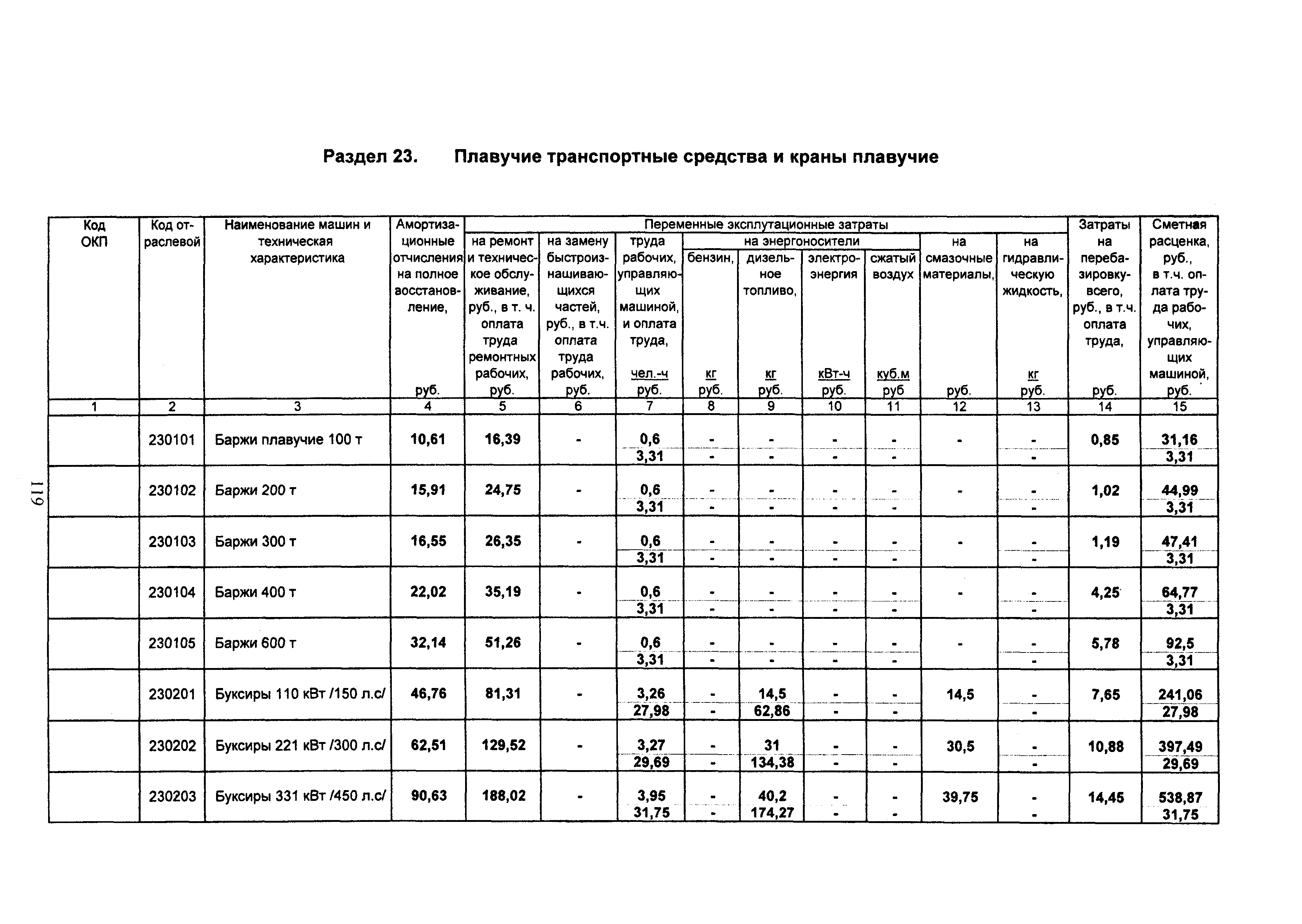 ТСЦ Белгородская область 81-01-2001