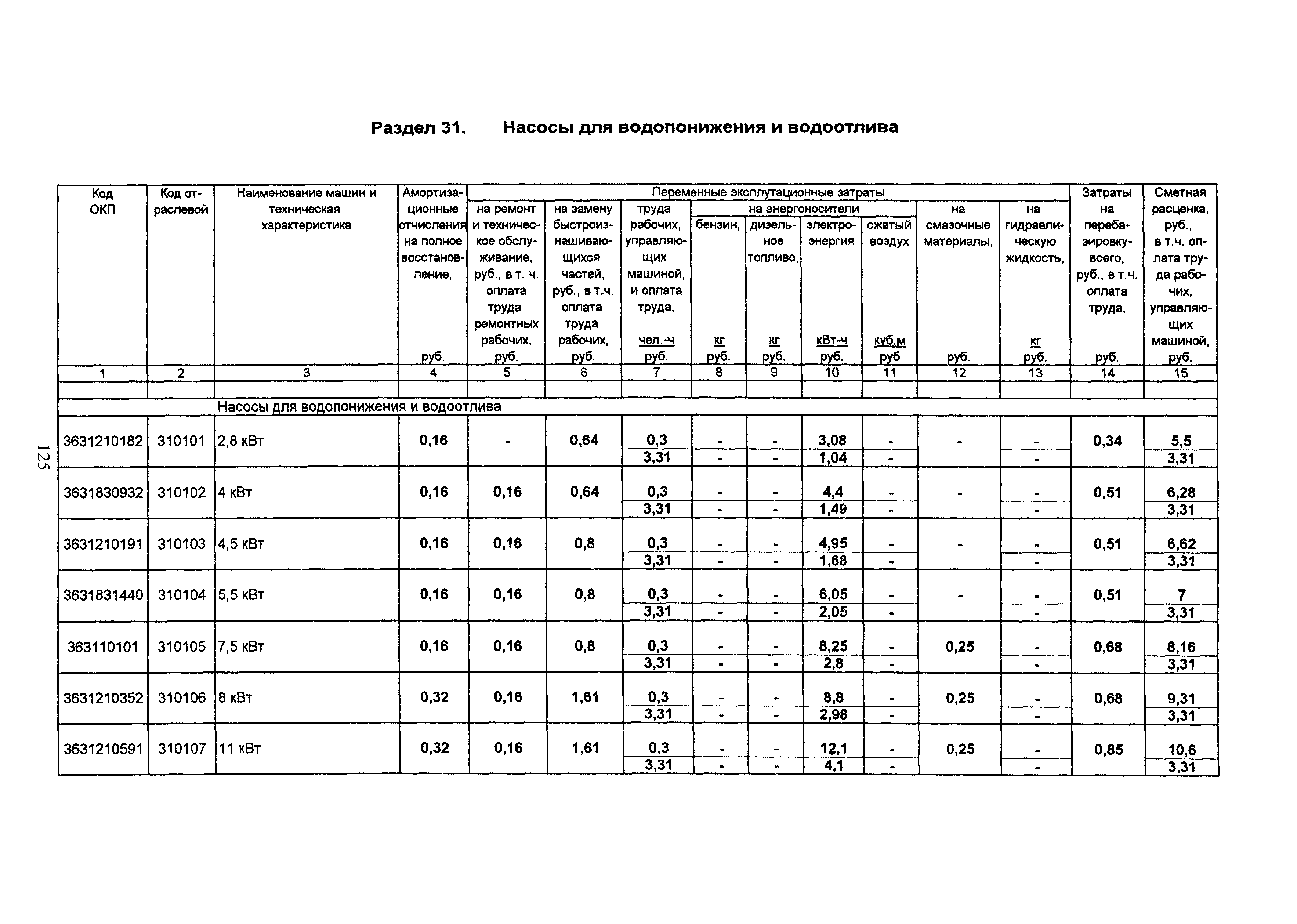 ТСЦ Белгородская область 81-01-2001