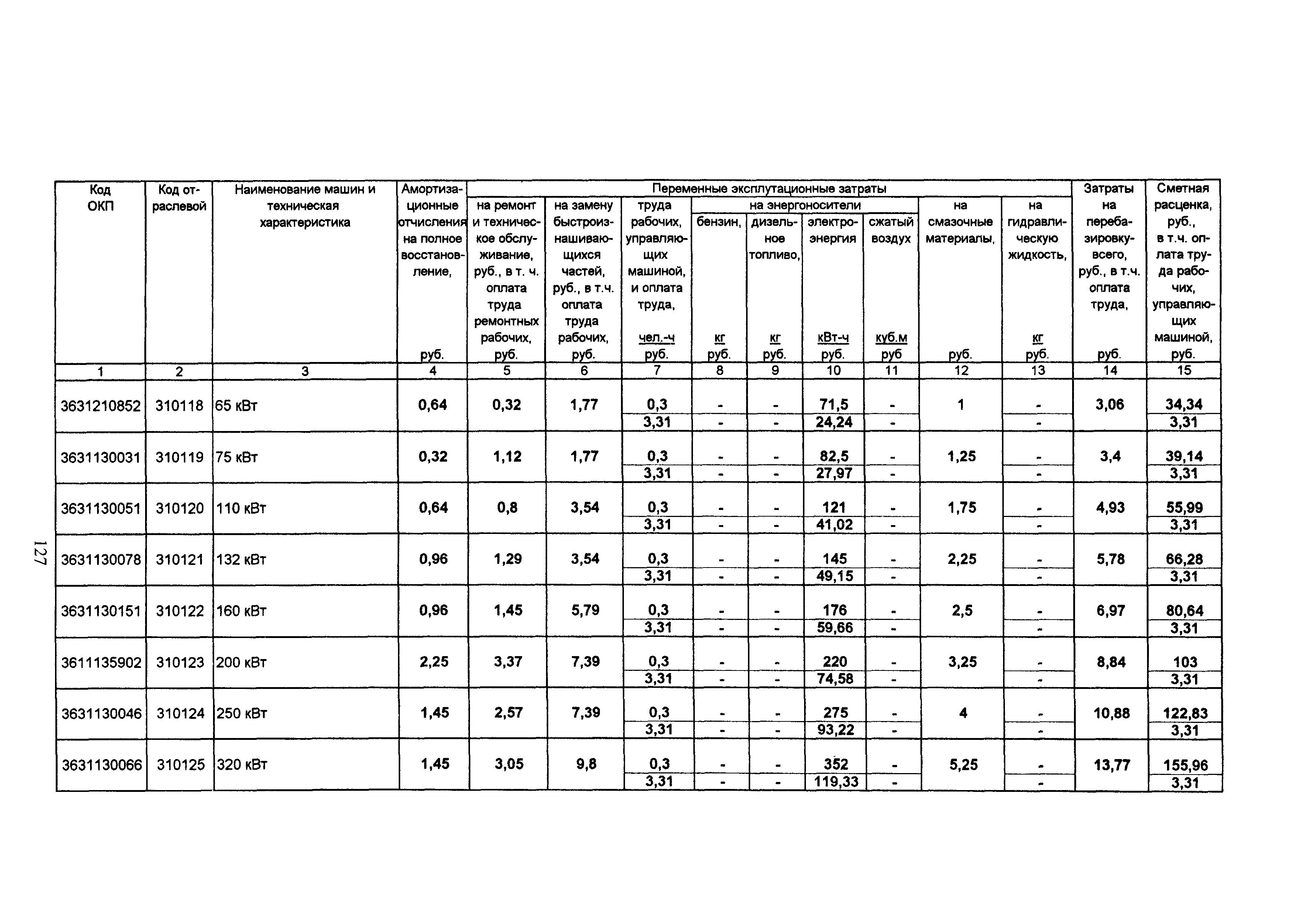 ТСЦ Белгородская область 81-01-2001