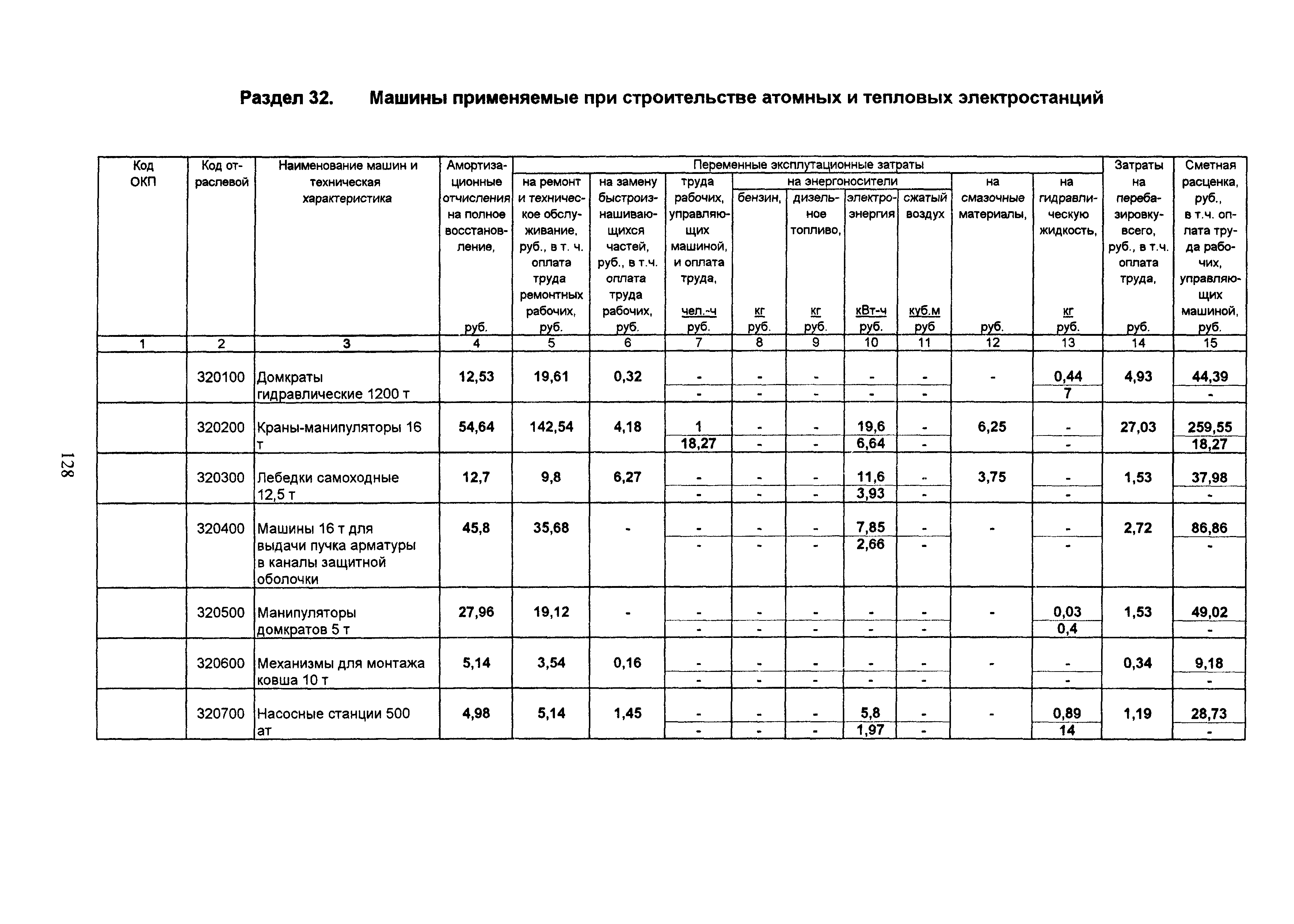 ТСЦ Белгородская область 81-01-2001