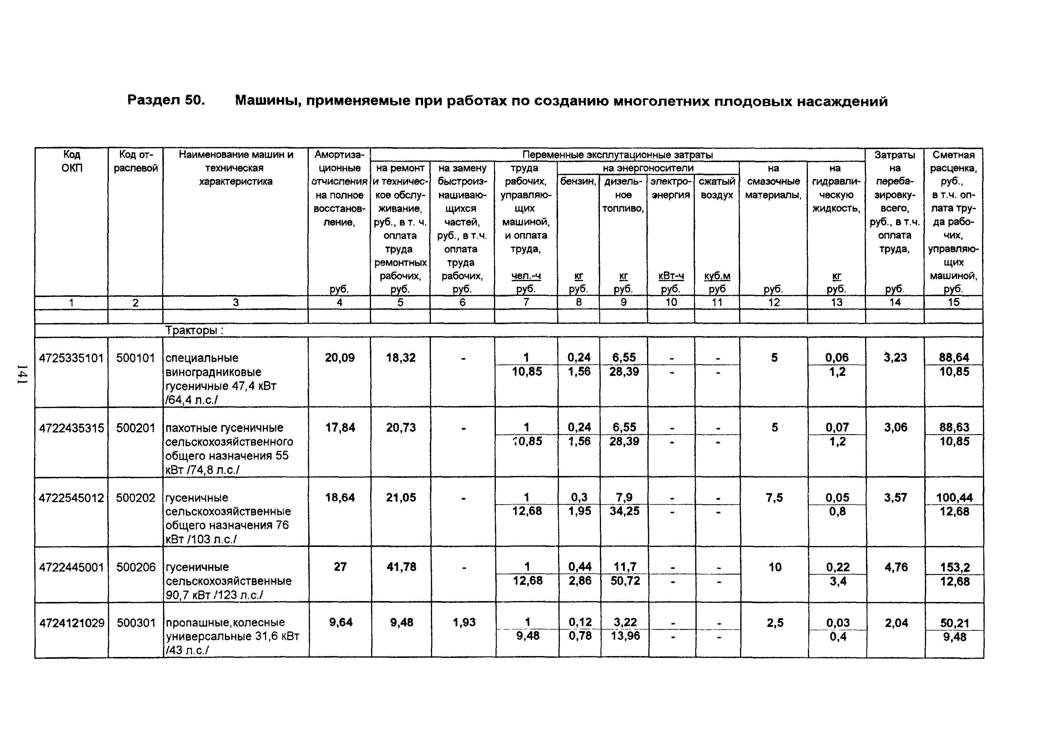 ТСЦ Белгородская область 81-01-2001