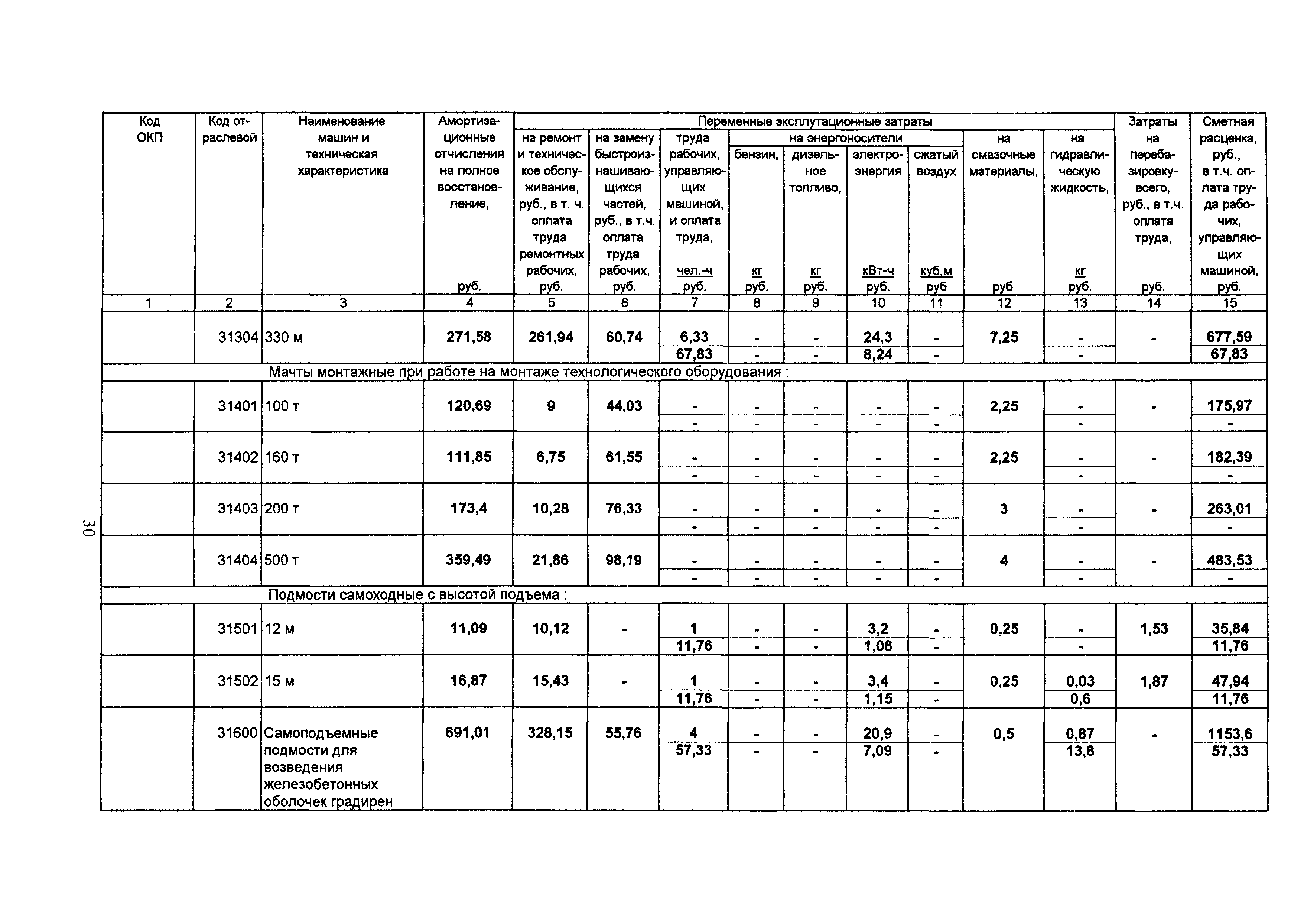 ТСЦ Белгородская область 81-01-2001