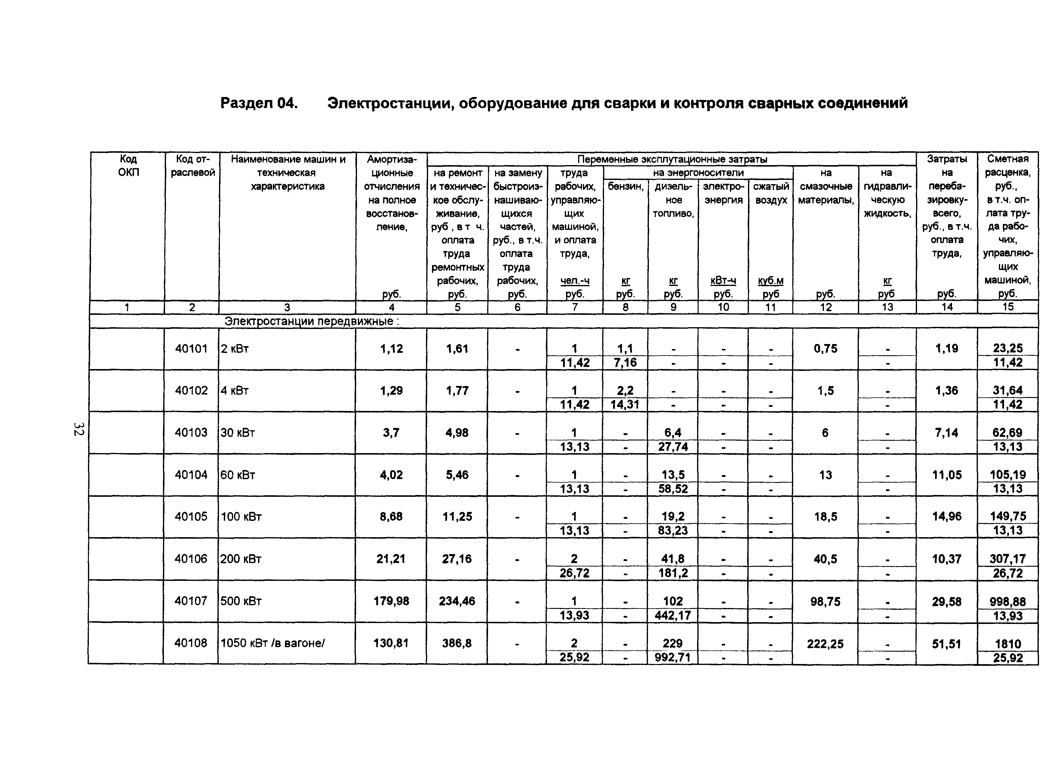 ТСЦ Белгородская область 81-01-2001