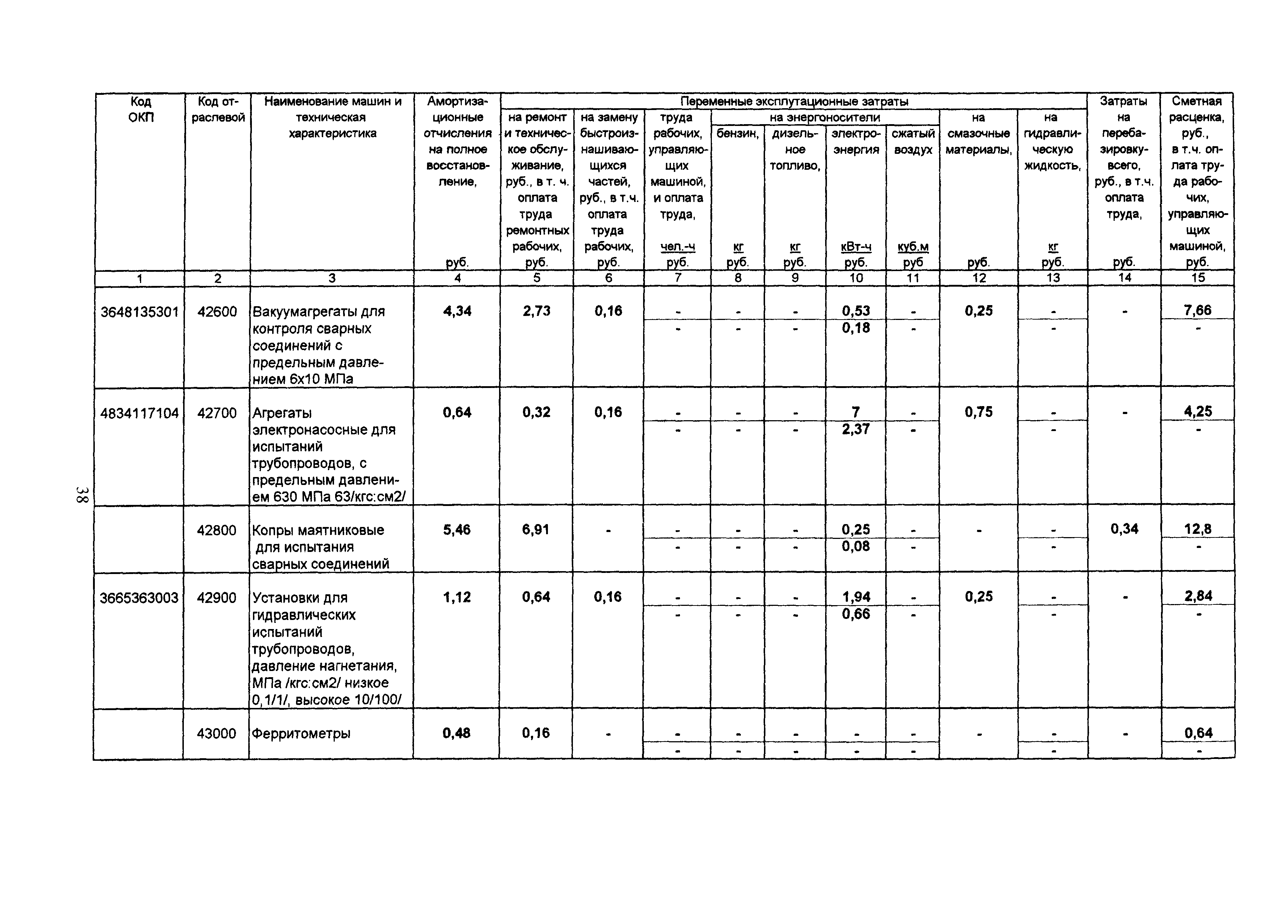 ТСЦ Белгородская область 81-01-2001