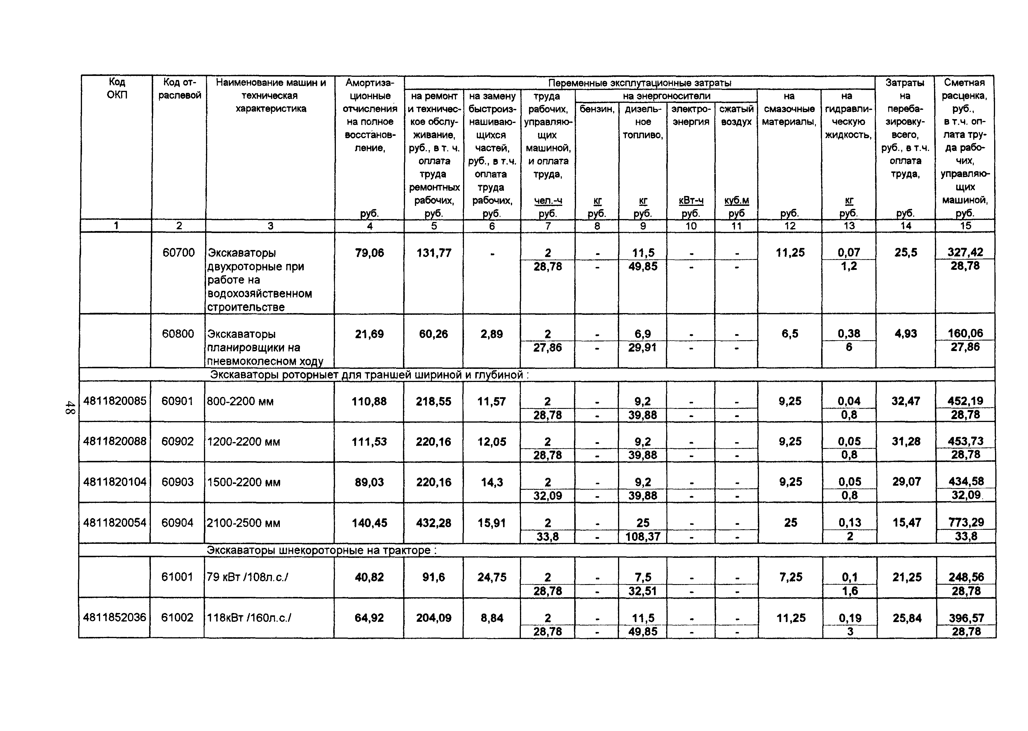 ТСЦ Белгородская область 81-01-2001