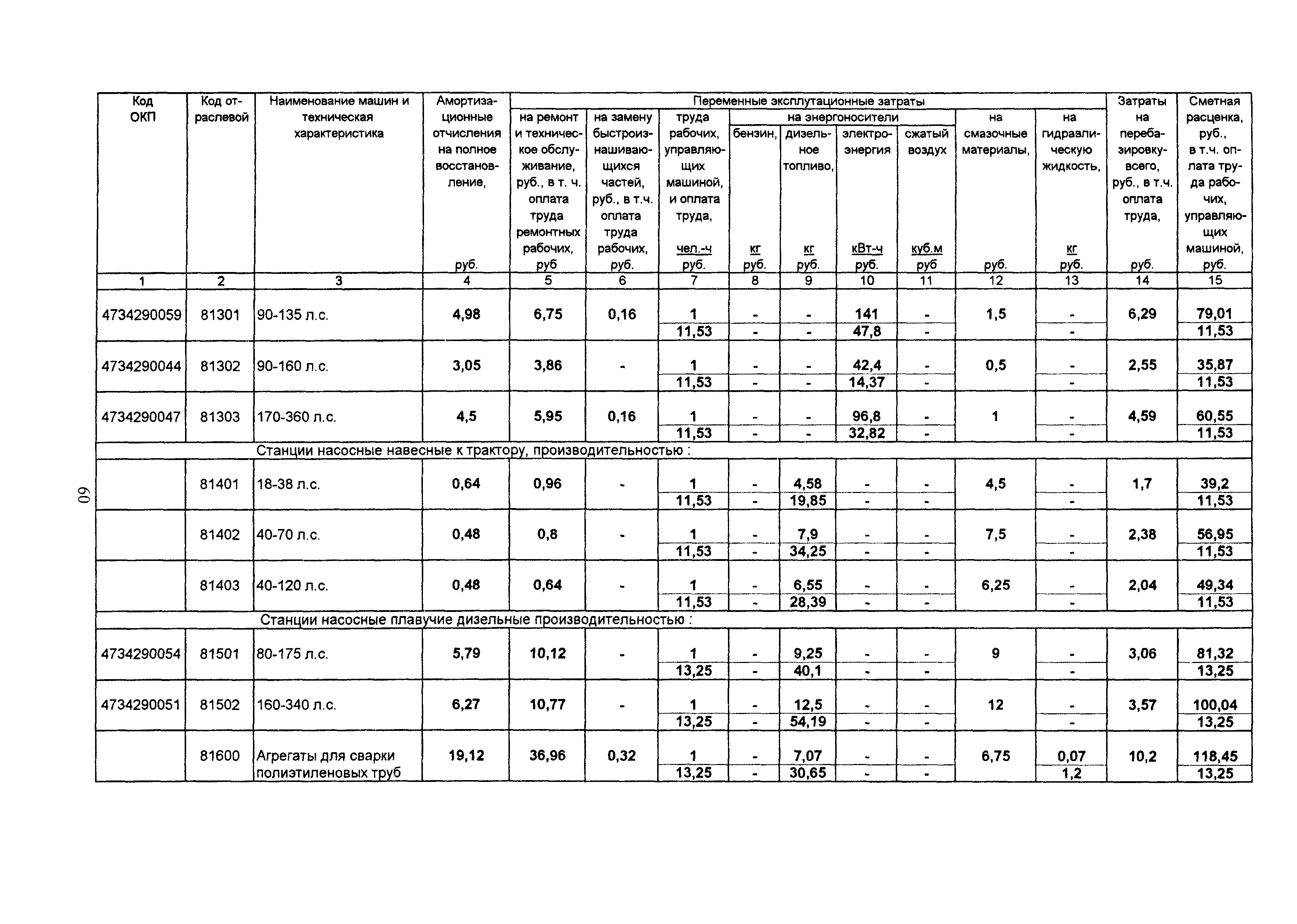 ТСЦ Белгородская область 81-01-2001