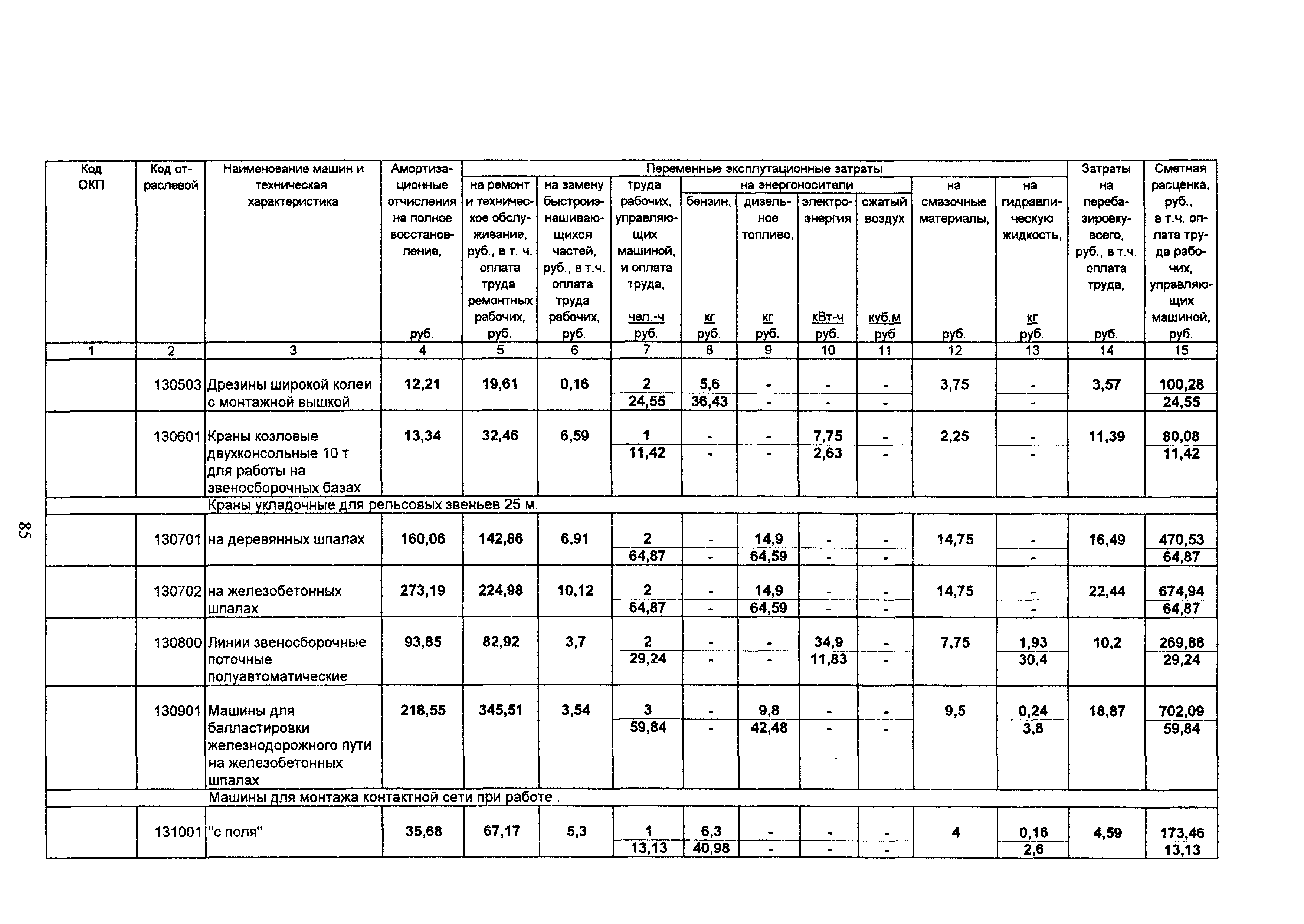 ТСЦ Белгородская область 81-01-2001