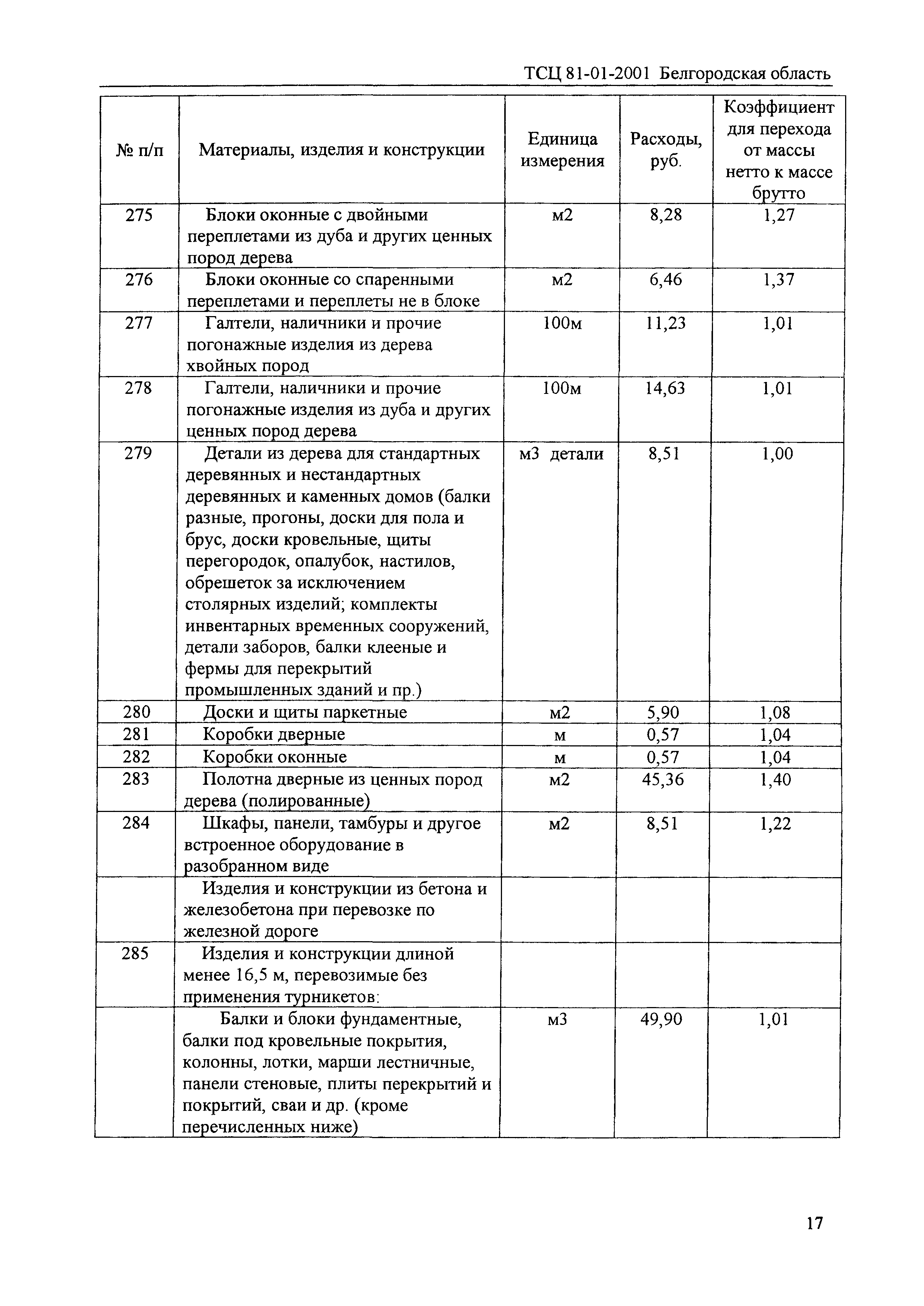 ТСЦ Белгородская область 81-01-2001