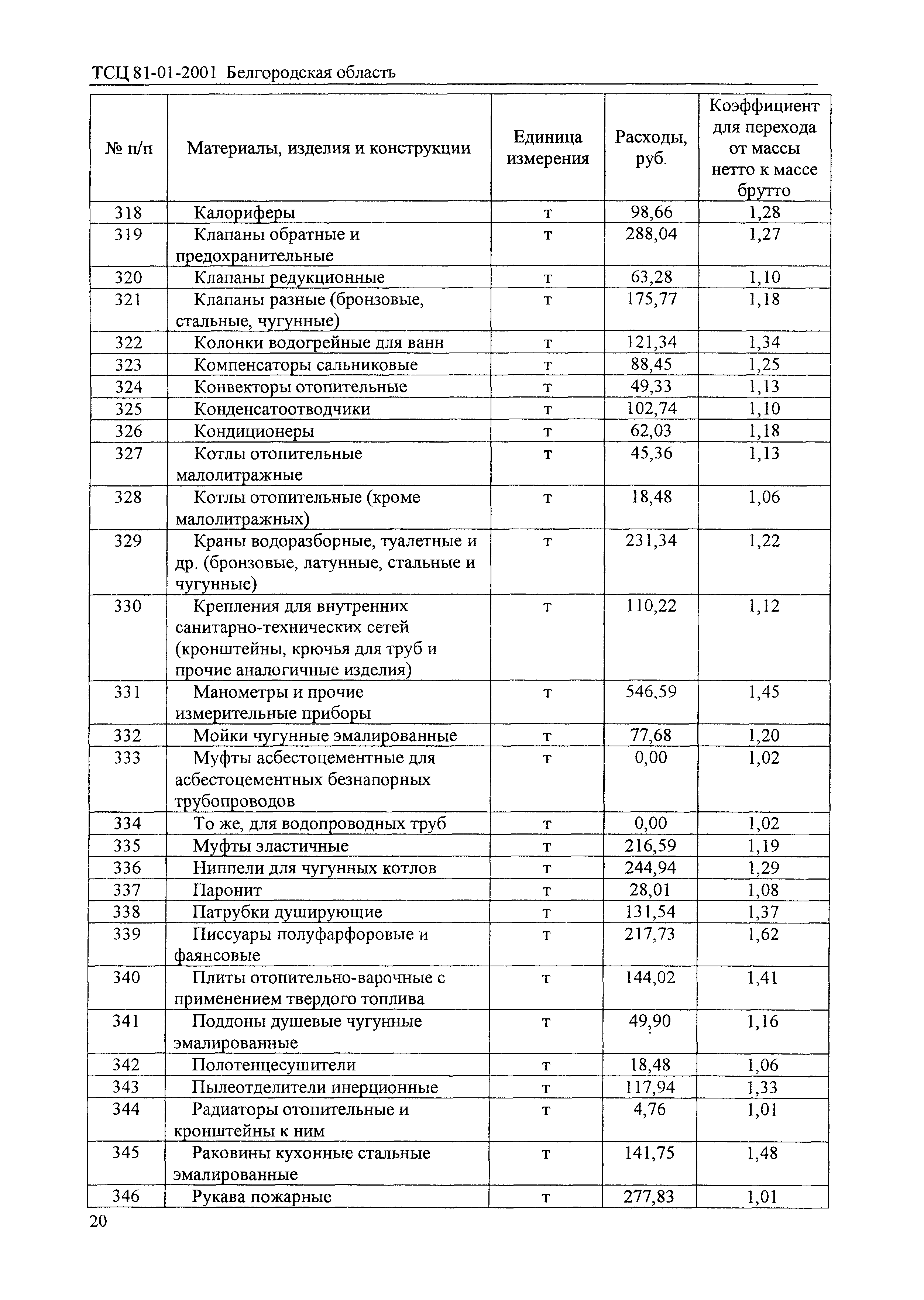 ТСЦ Белгородская область 81-01-2001