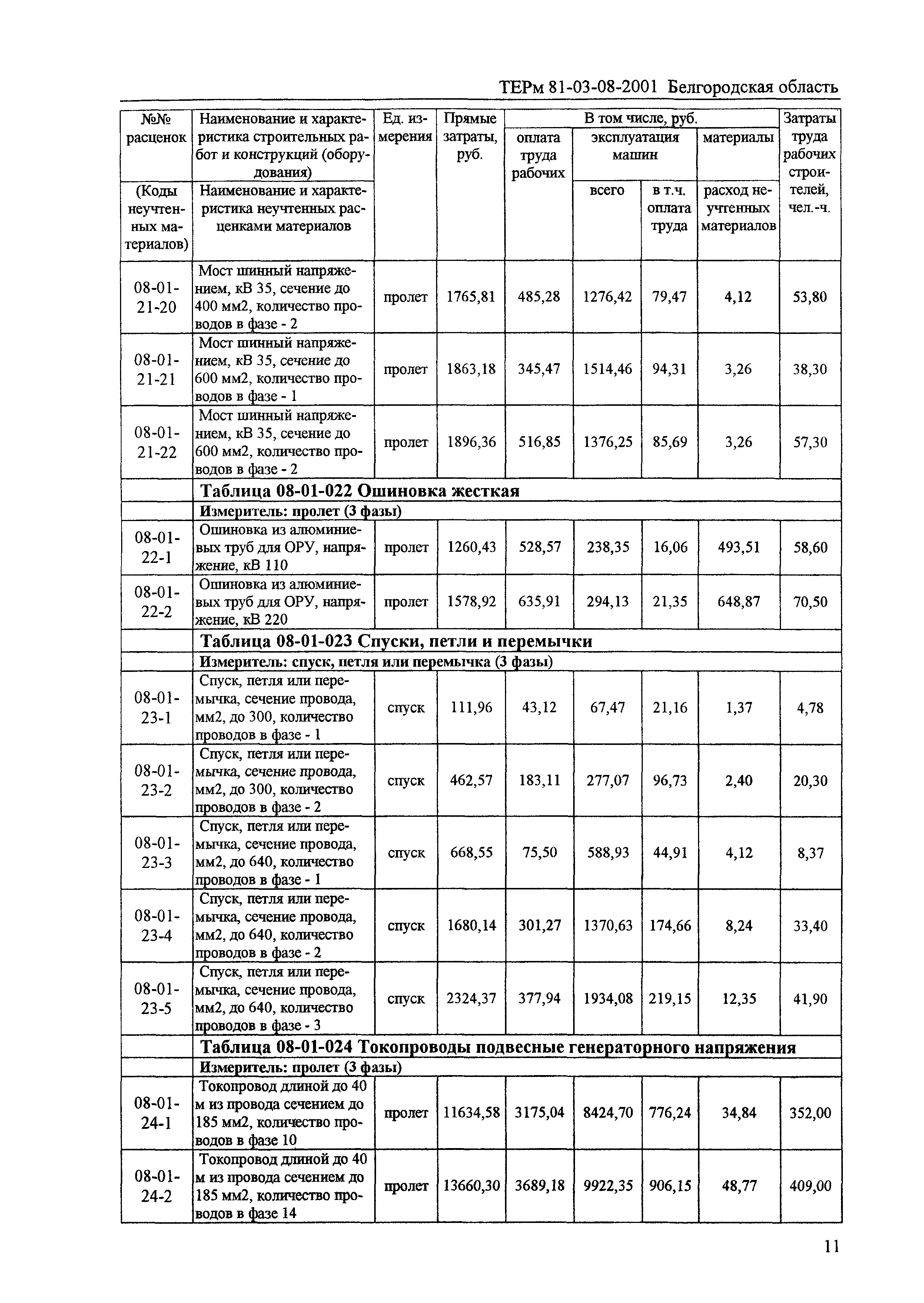 ТЕРм Белгородская область 81-03-08-2001