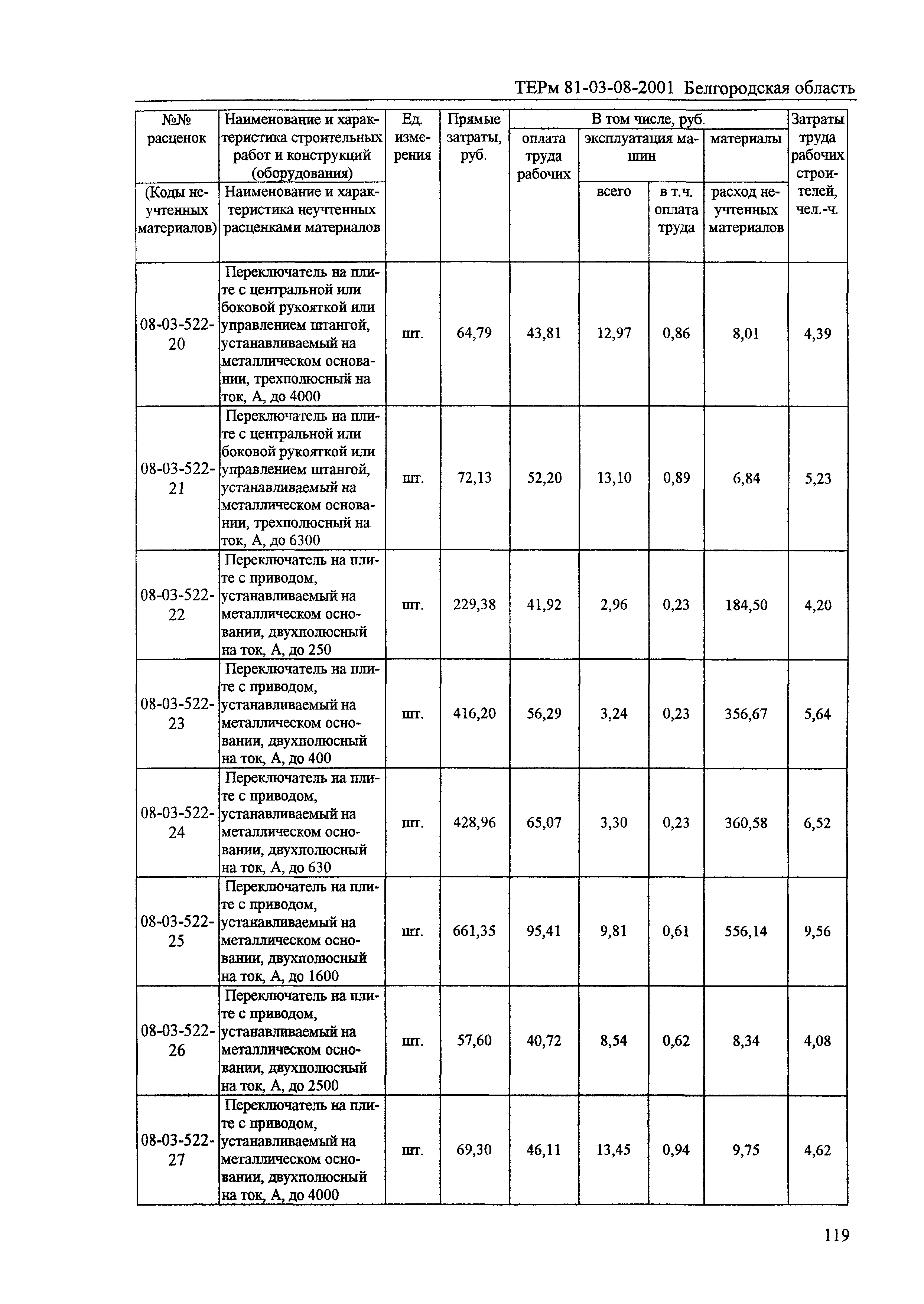 ТЕРм Белгородская область 81-03-08-2001