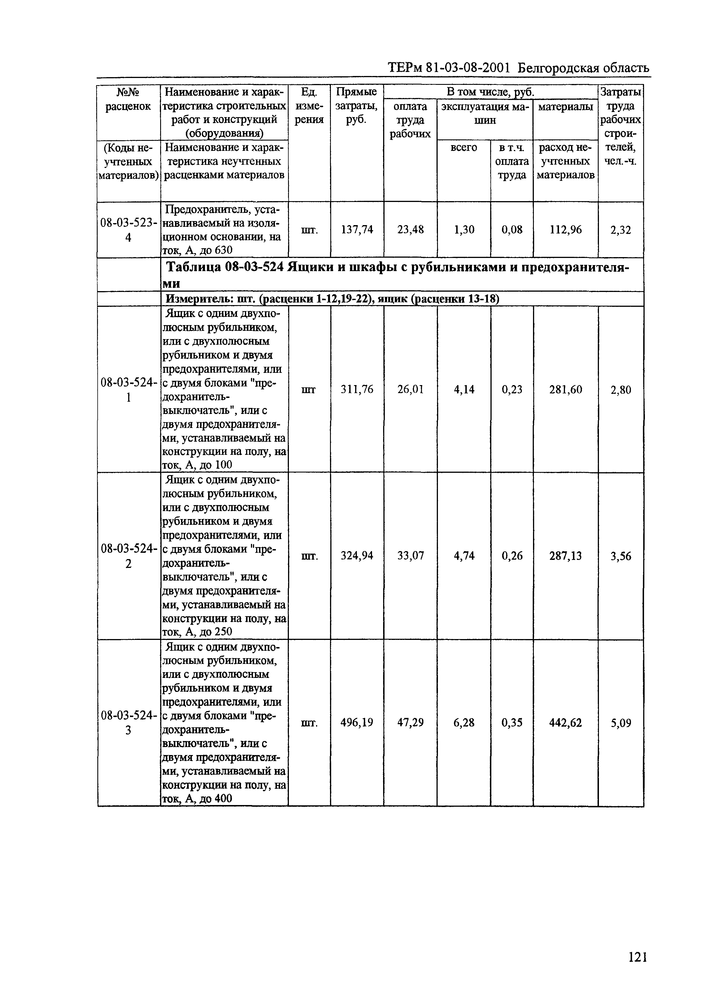 ТЕРм Белгородская область 81-03-08-2001