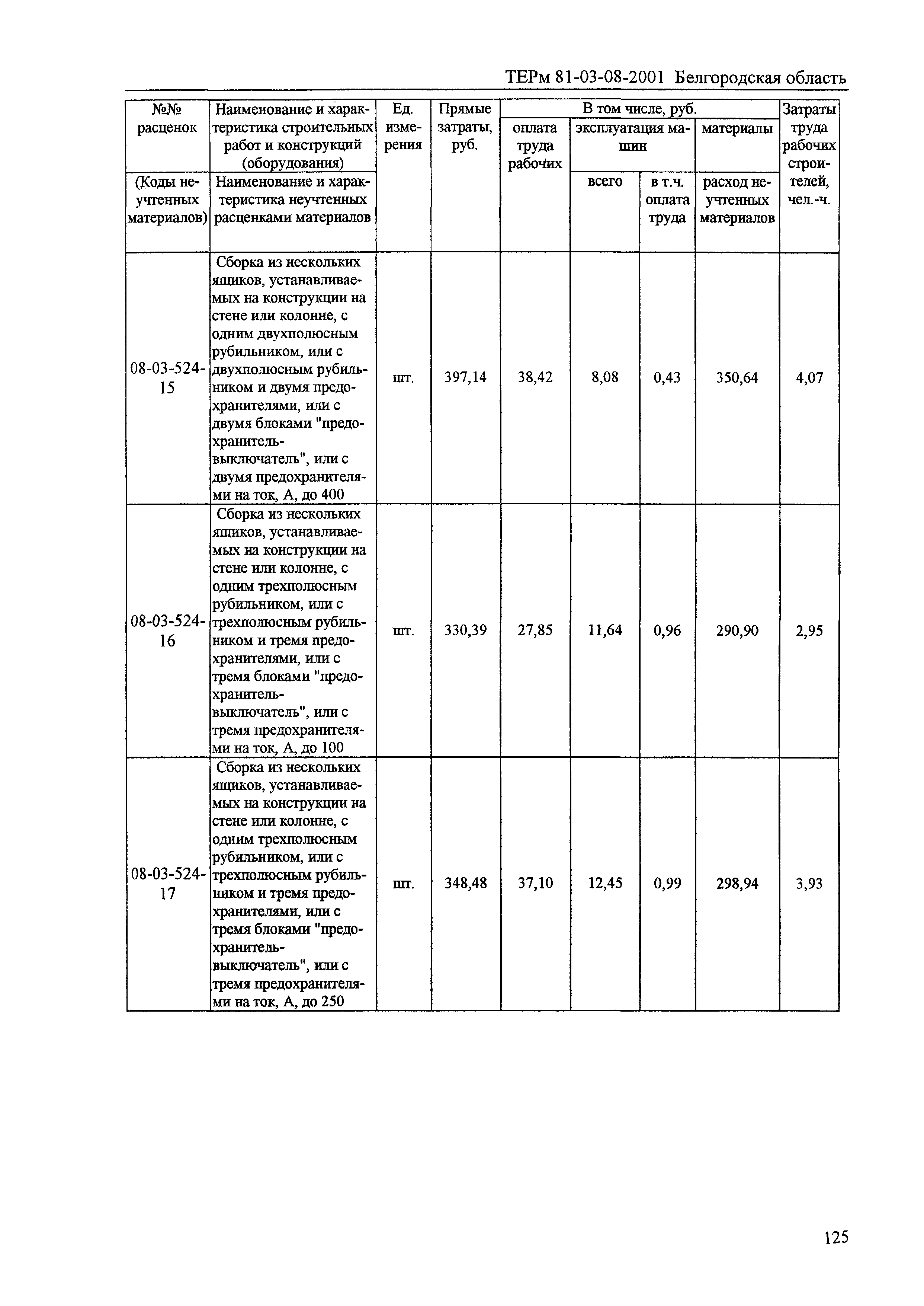 ТЕРм Белгородская область 81-03-08-2001