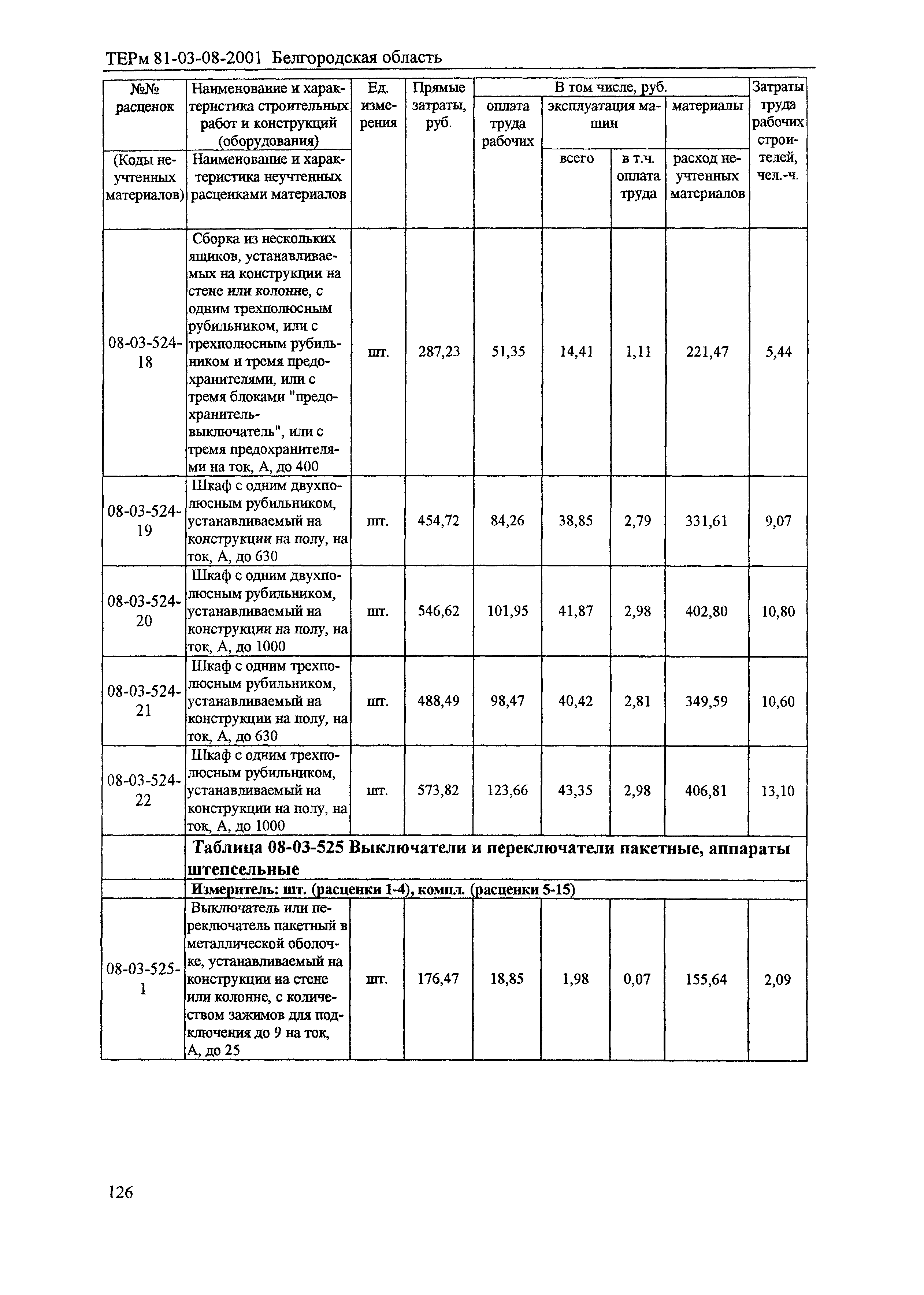 ТЕРм Белгородская область 81-03-08-2001