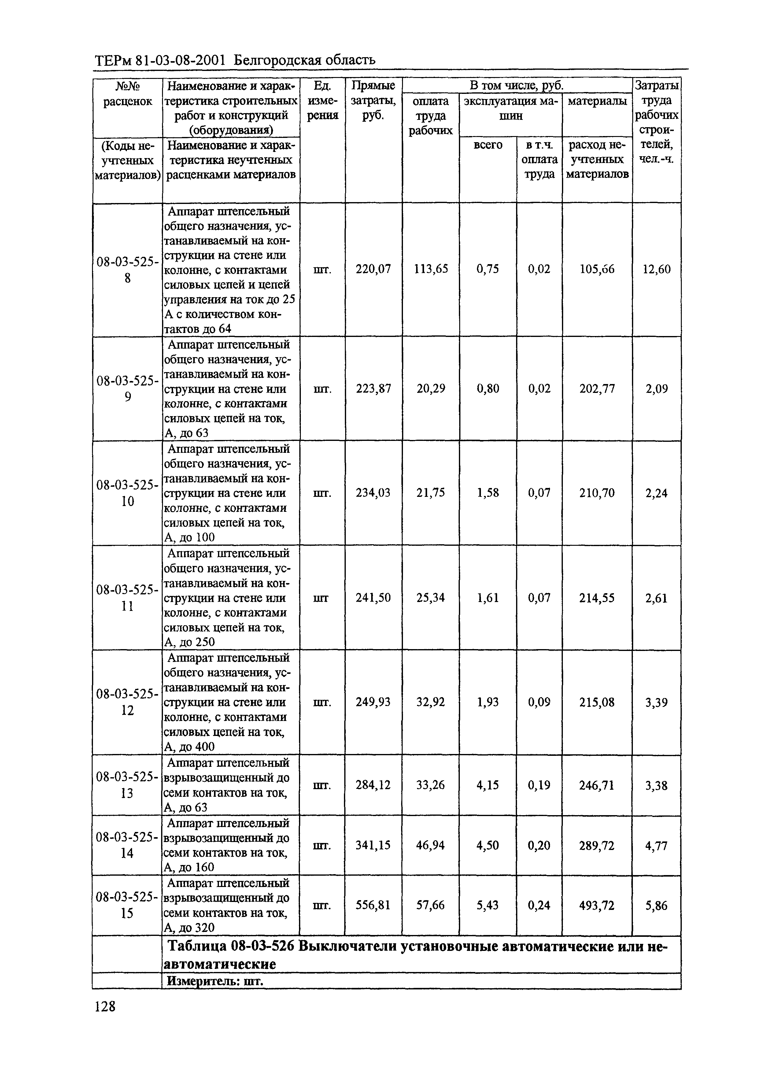 ТЕРм Белгородская область 81-03-08-2001