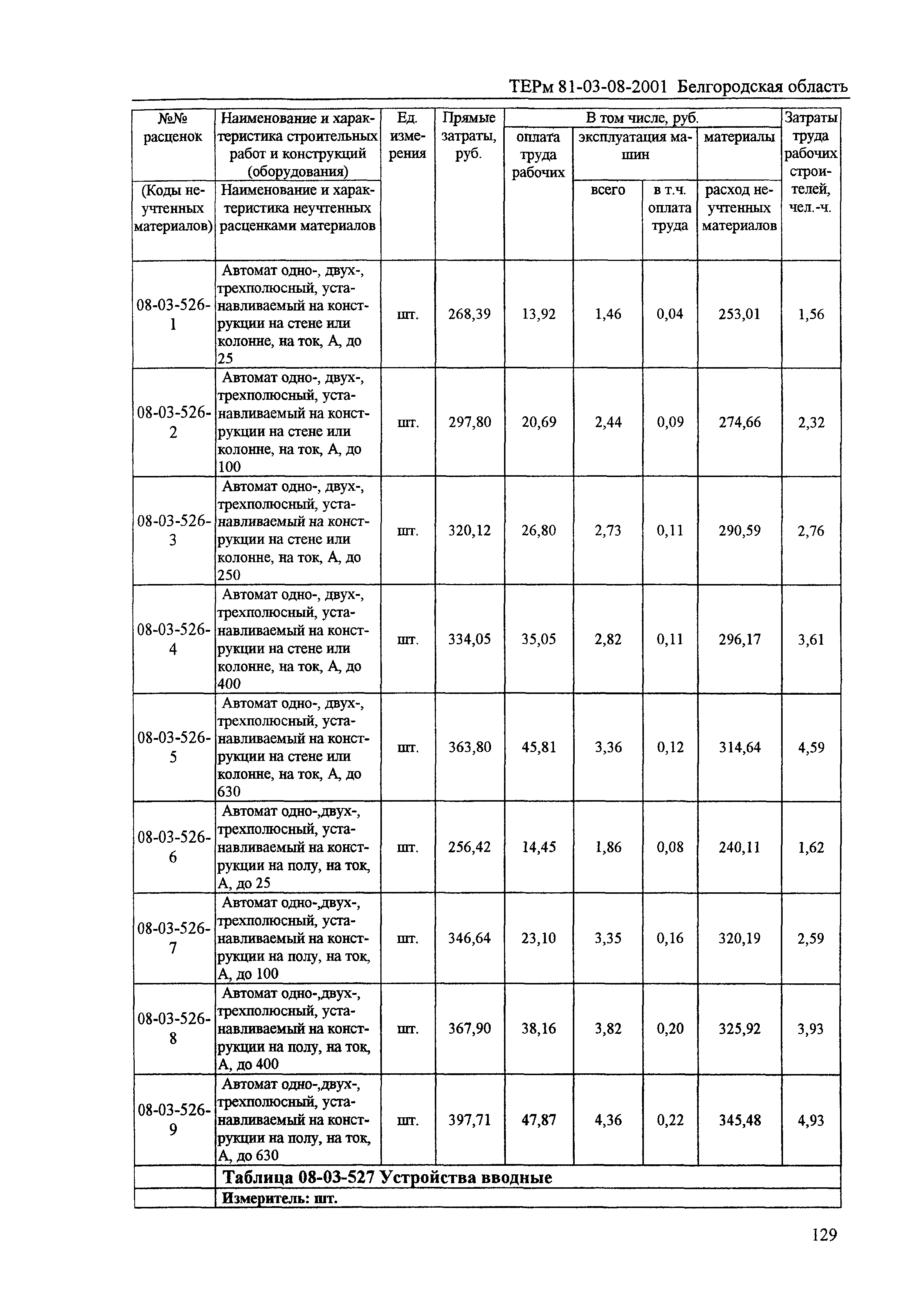 ТЕРм Белгородская область 81-03-08-2001