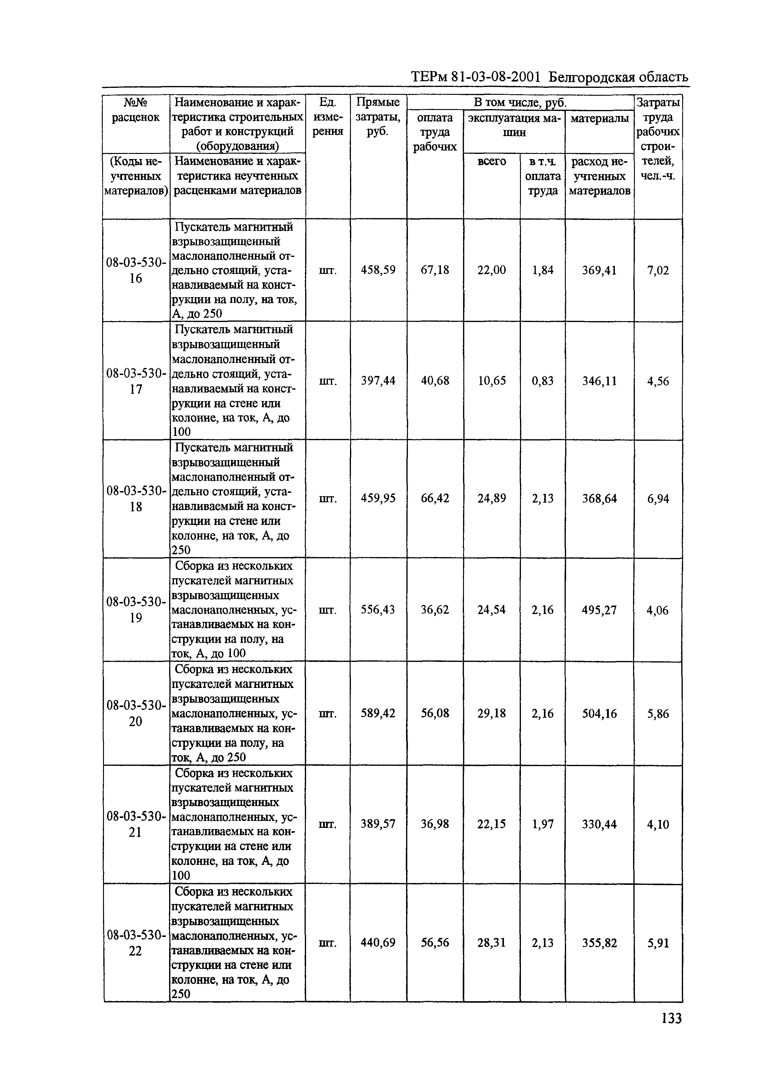 ТЕРм Белгородская область 81-03-08-2001