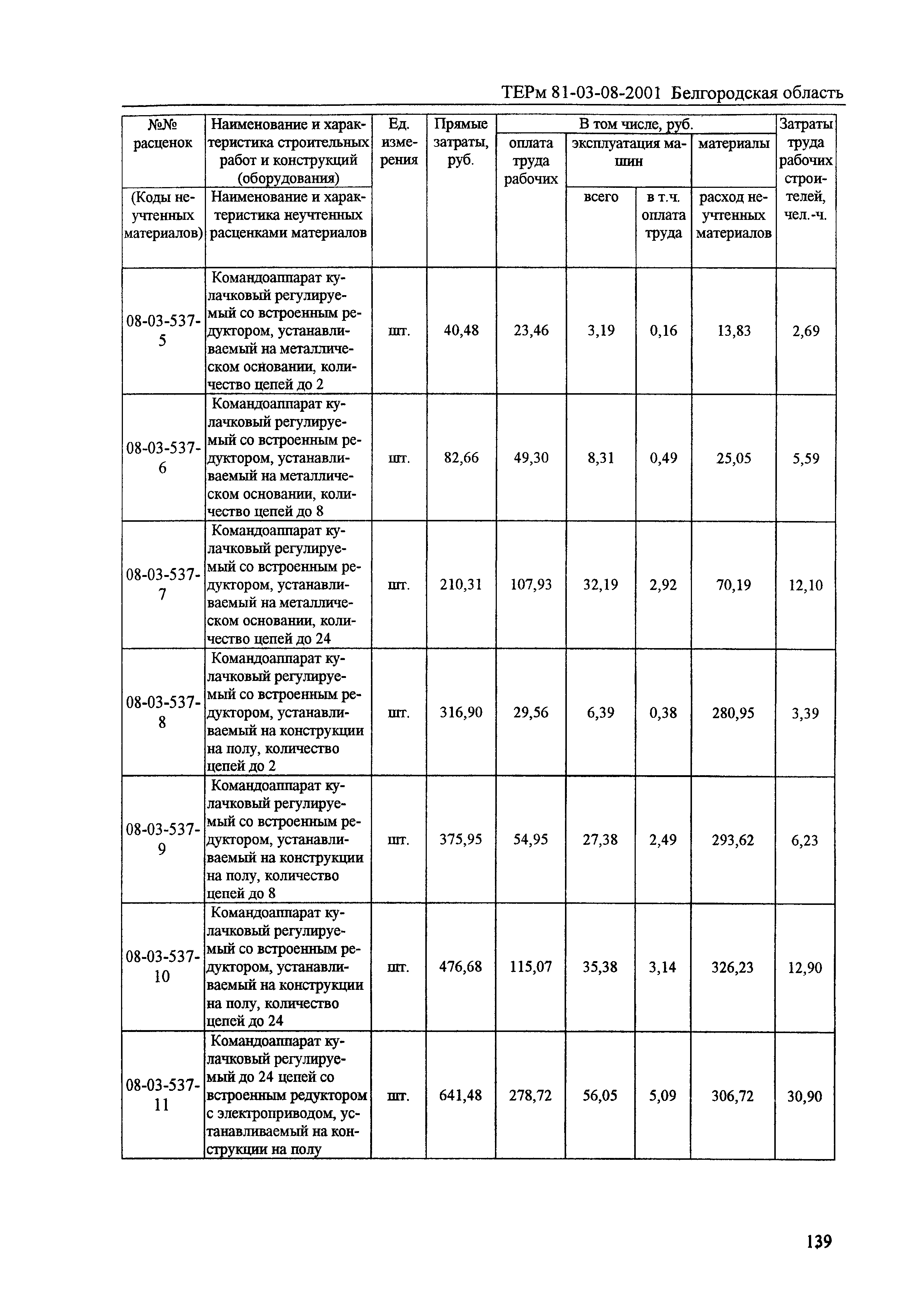 ТЕРм Белгородская область 81-03-08-2001