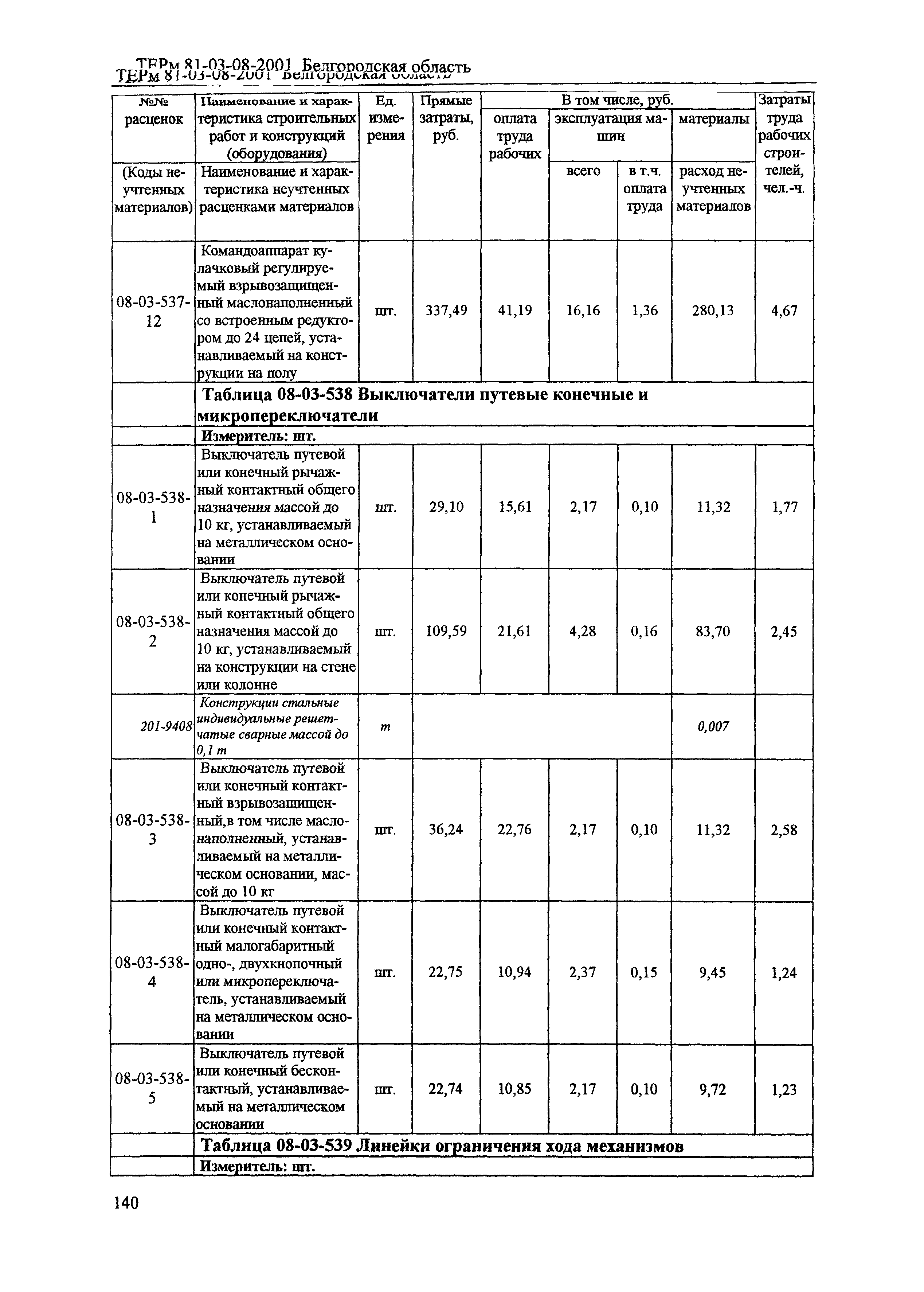 ТЕРм Белгородская область 81-03-08-2001