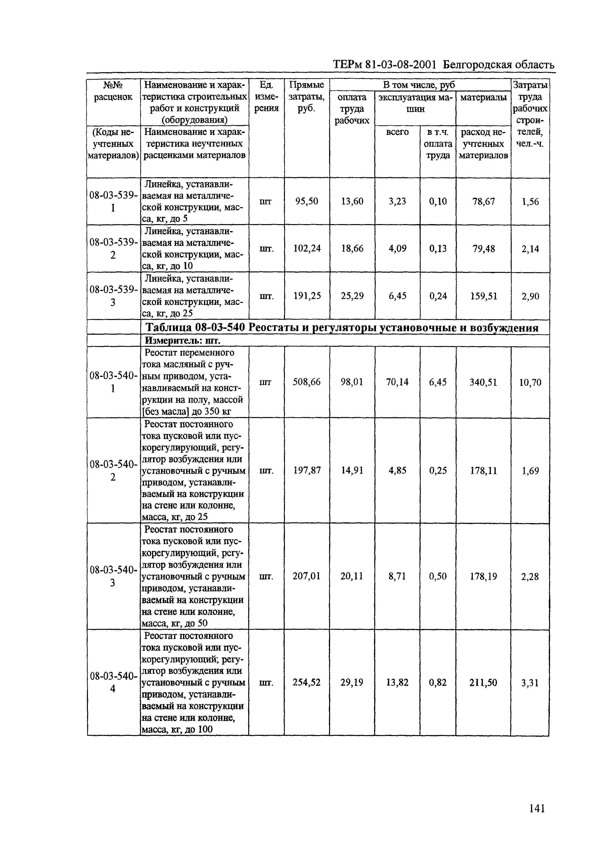 ТЕРм Белгородская область 81-03-08-2001