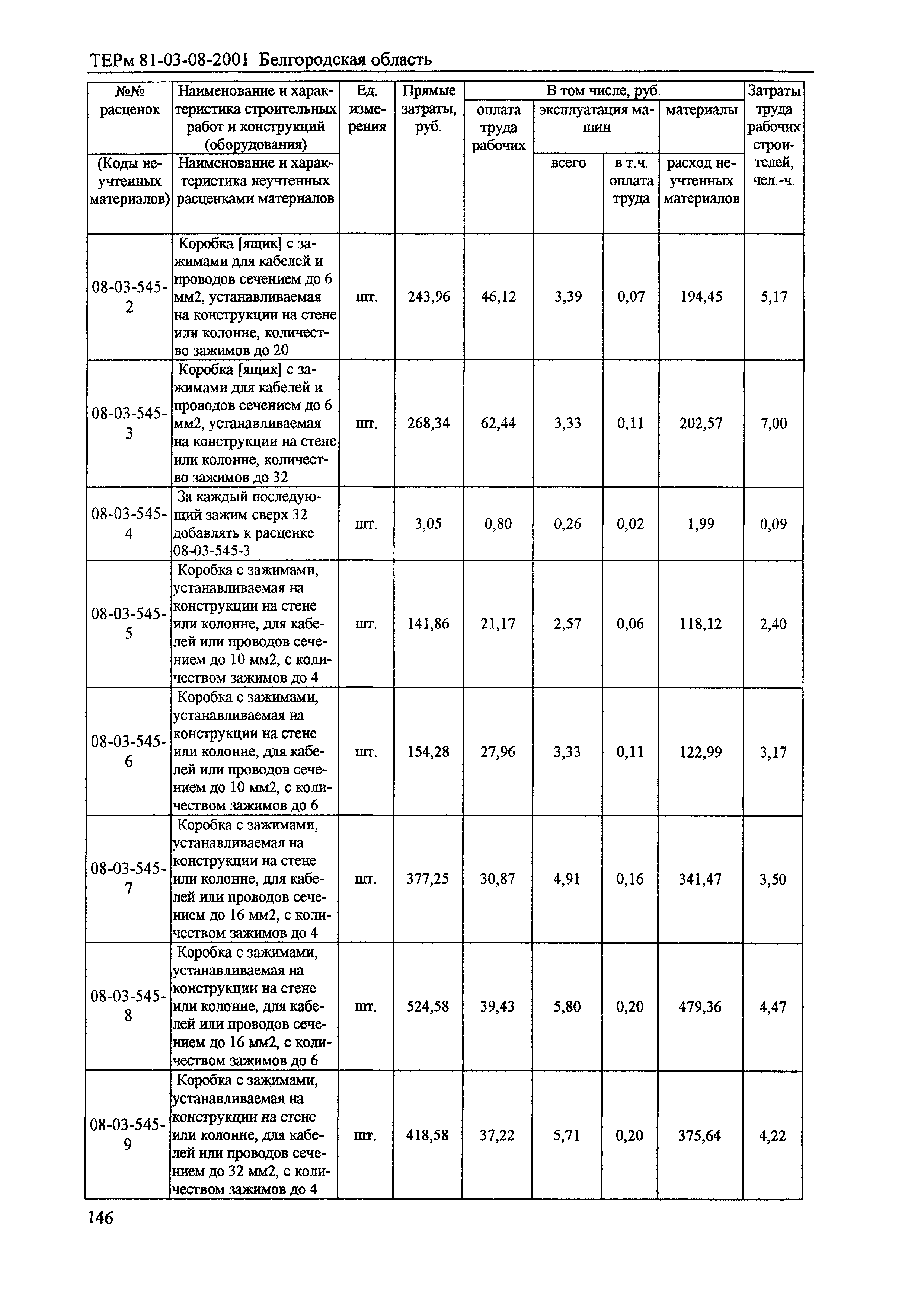 ТЕРм Белгородская область 81-03-08-2001