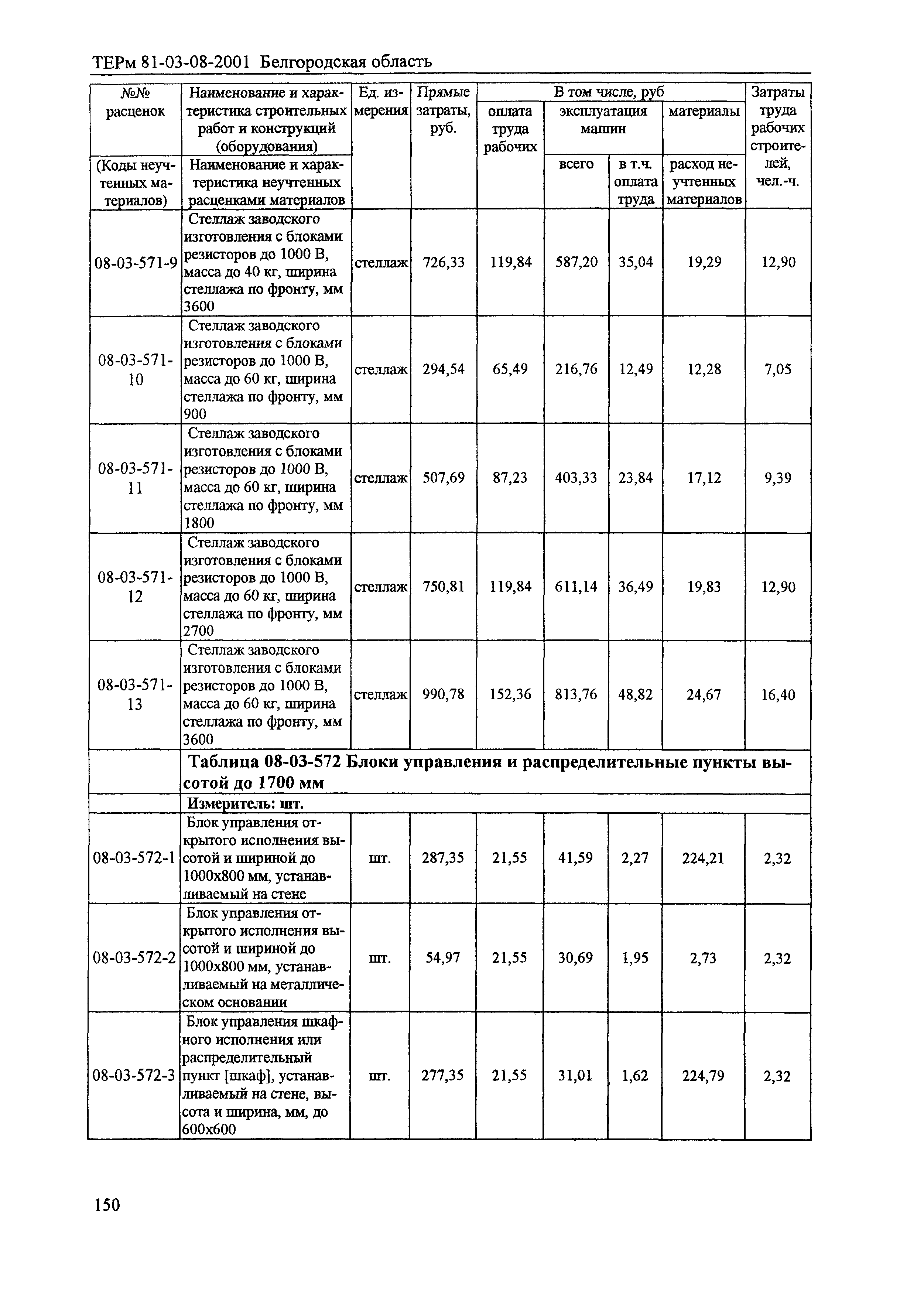 ТЕРм Белгородская область 81-03-08-2001