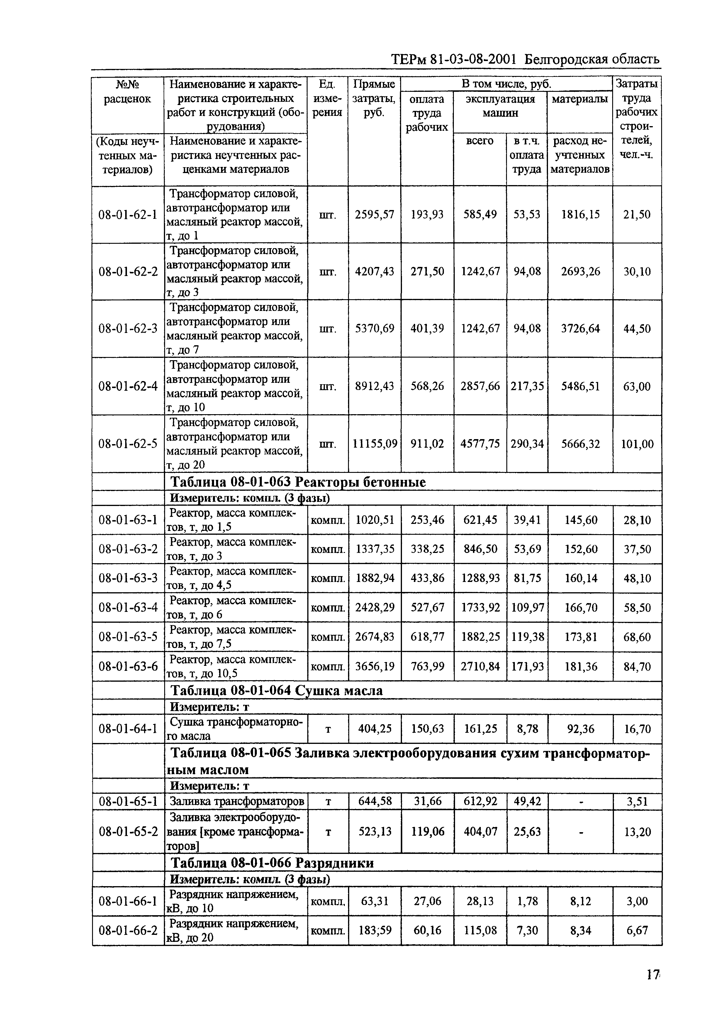 ТЕРм Белгородская область 81-03-08-2001