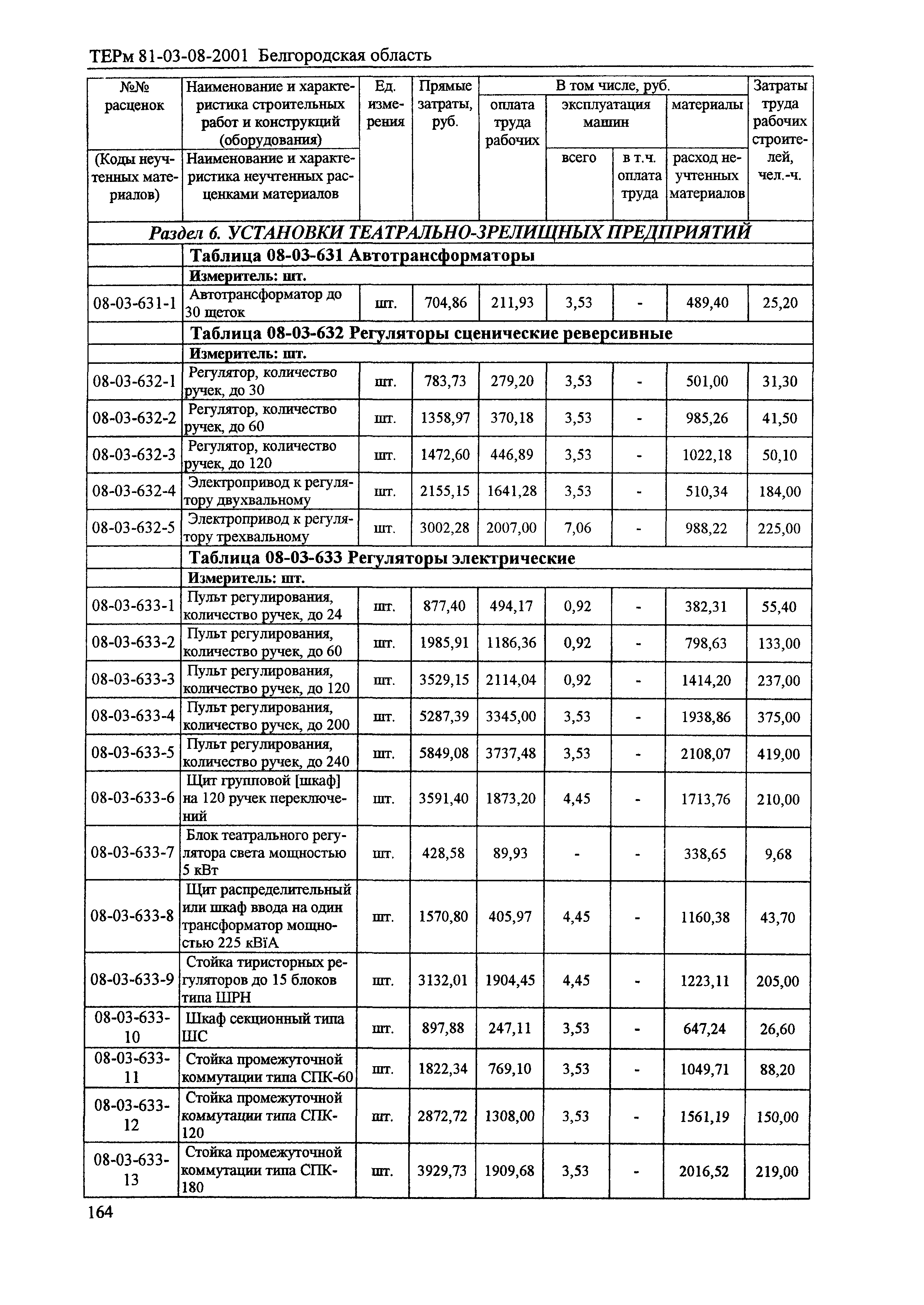 ТЕРм Белгородская область 81-03-08-2001