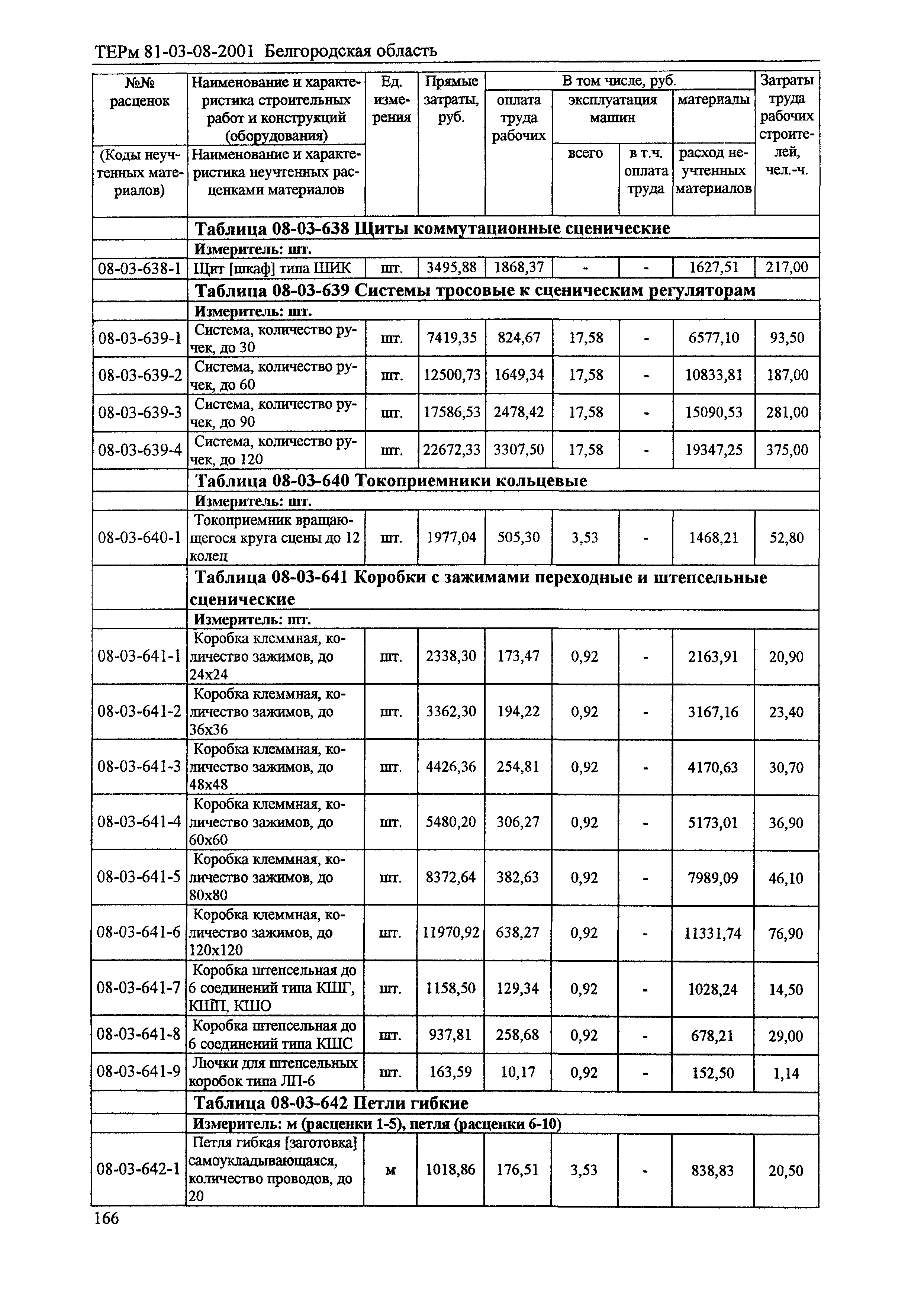 ТЕРм Белгородская область 81-03-08-2001