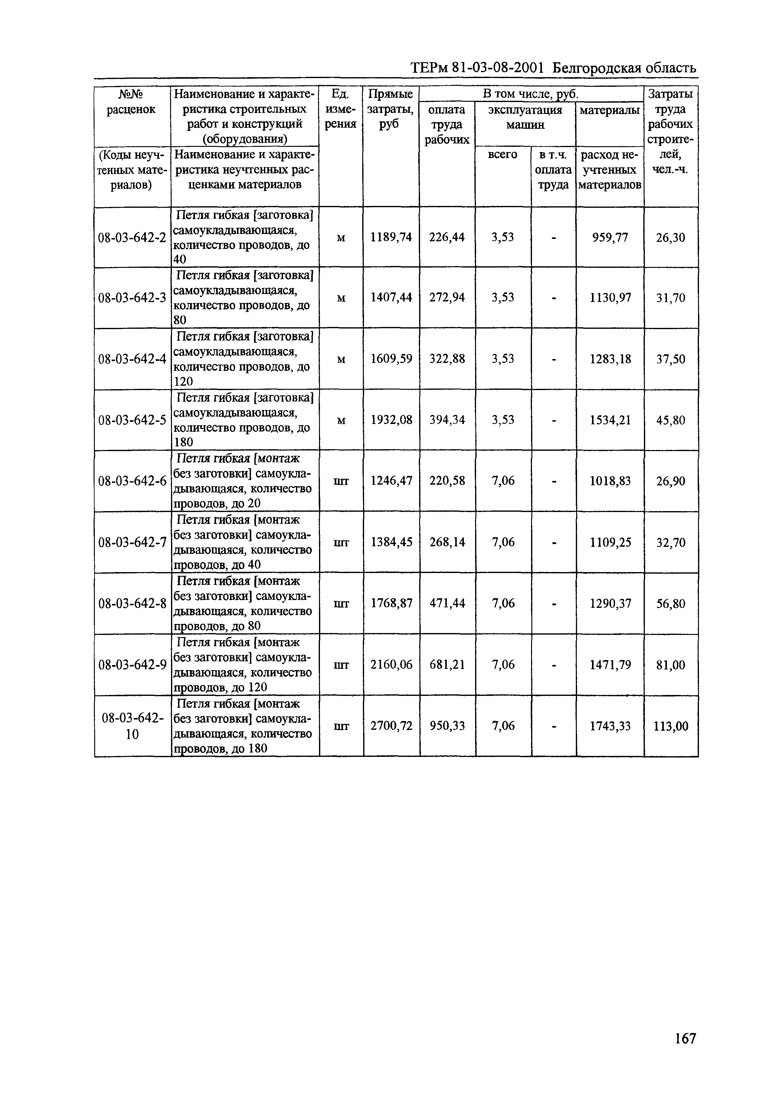 ТЕРм Белгородская область 81-03-08-2001