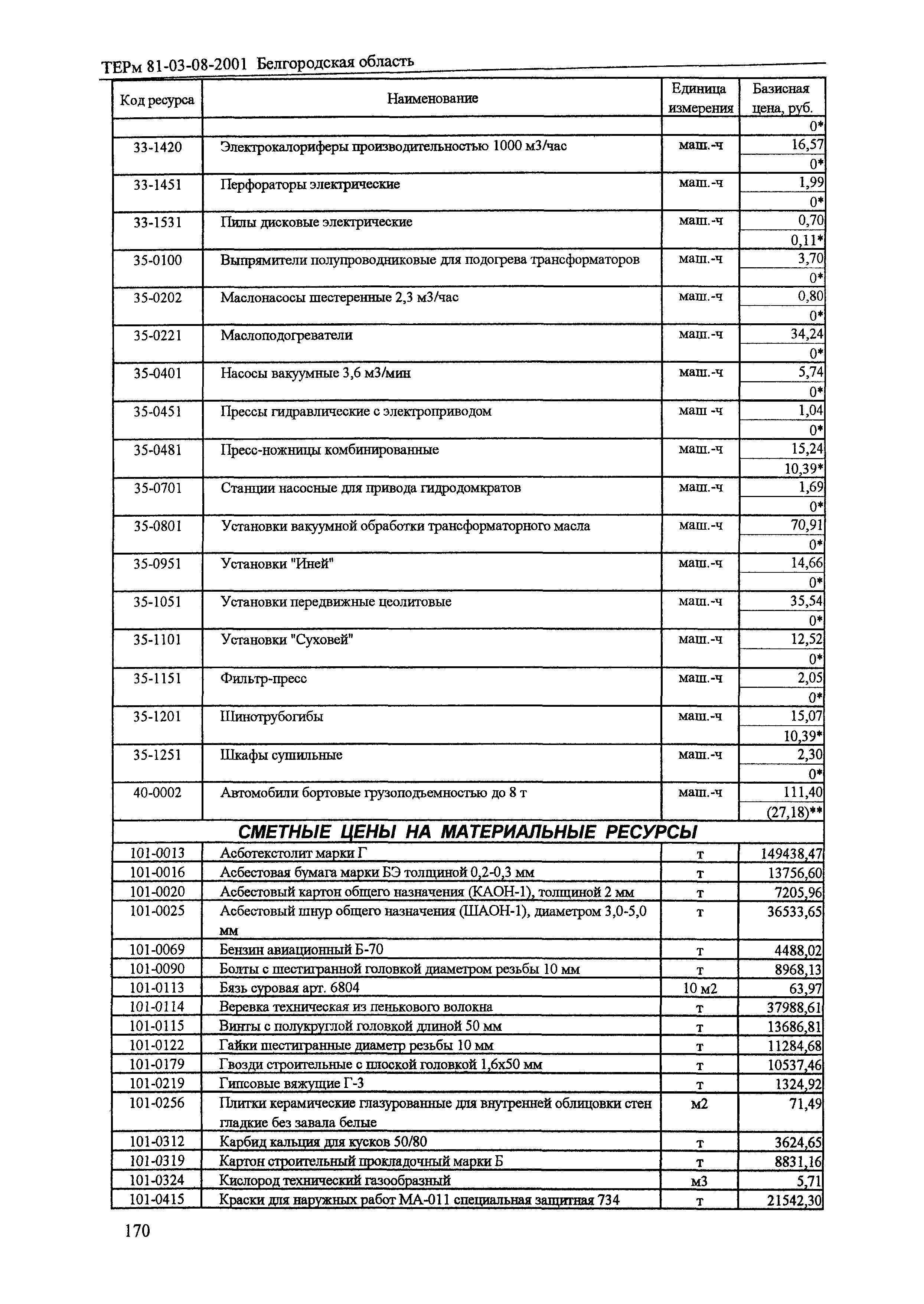 ТЕРм Белгородская область 81-03-08-2001