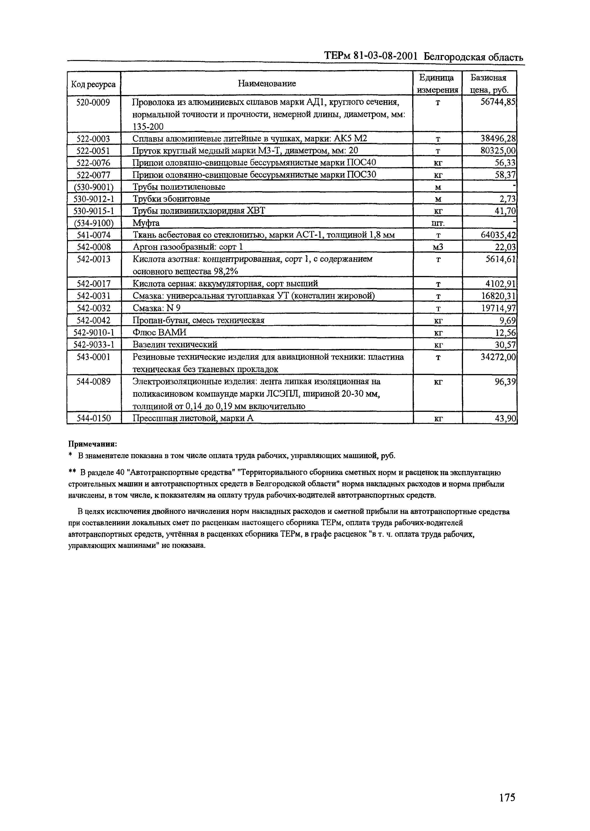 ТЕРм Белгородская область 81-03-08-2001